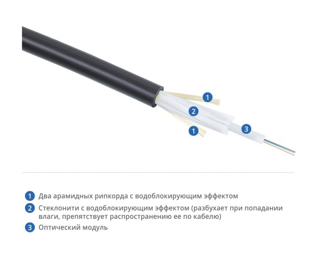 Cabeus CLT-A-4-01X16-J-PE-D-OUT-40 Кабель волоконно-оптический 50/125 (OM3) многомодовый, 16 волокон, loose tube, для внешней прокладки (-40C ~ +70), PE, черный