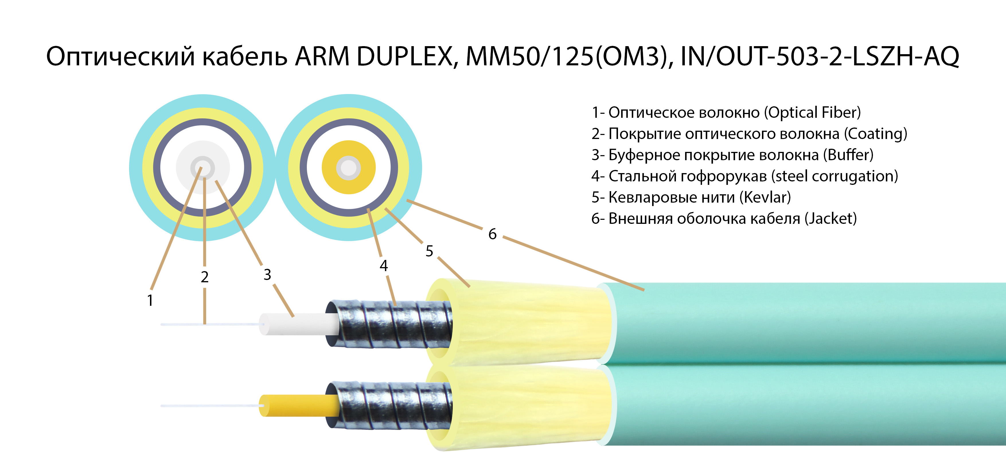 Армированные бронированные OM3 патч корды 50/125