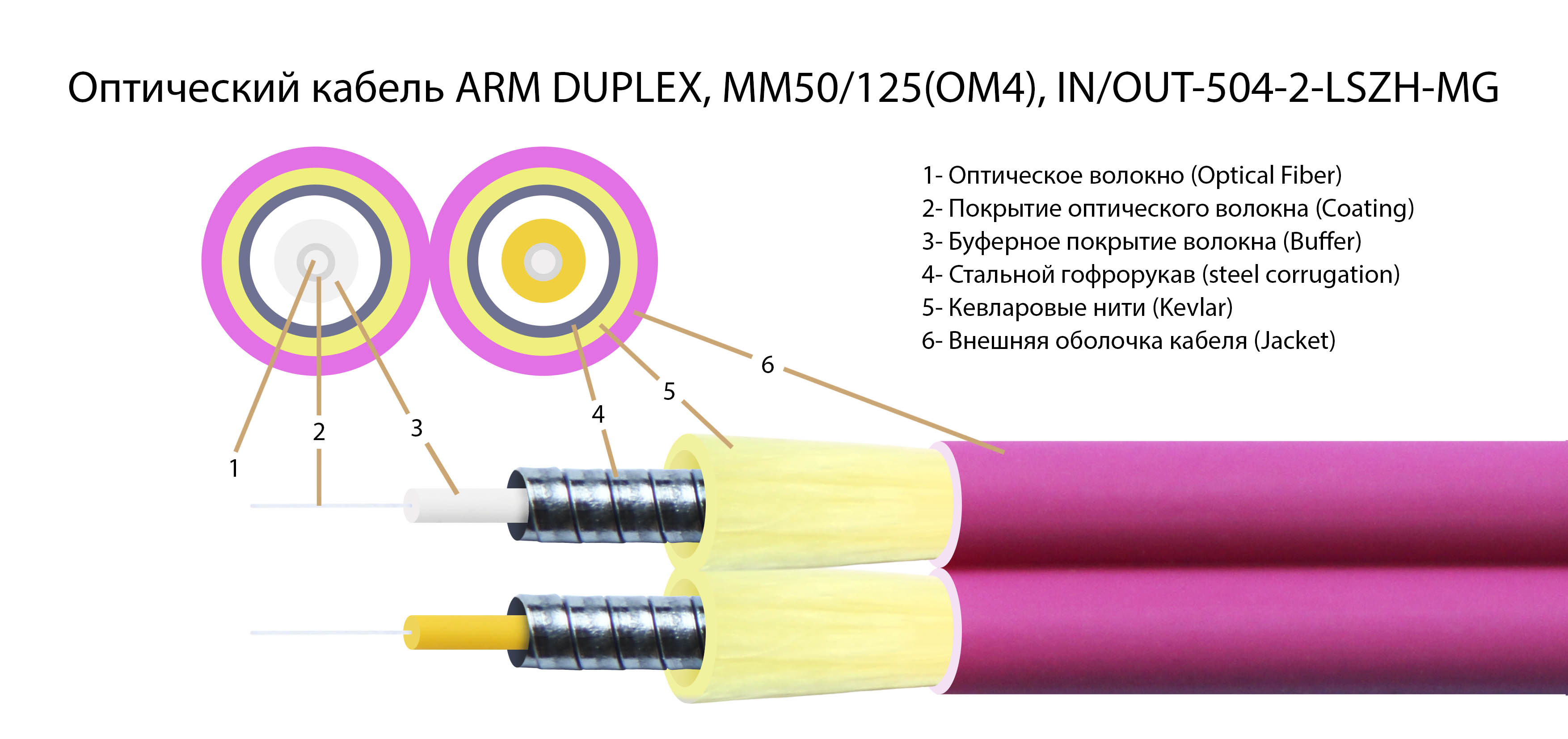 Армированные бронированные OM4 патч корды 50/125