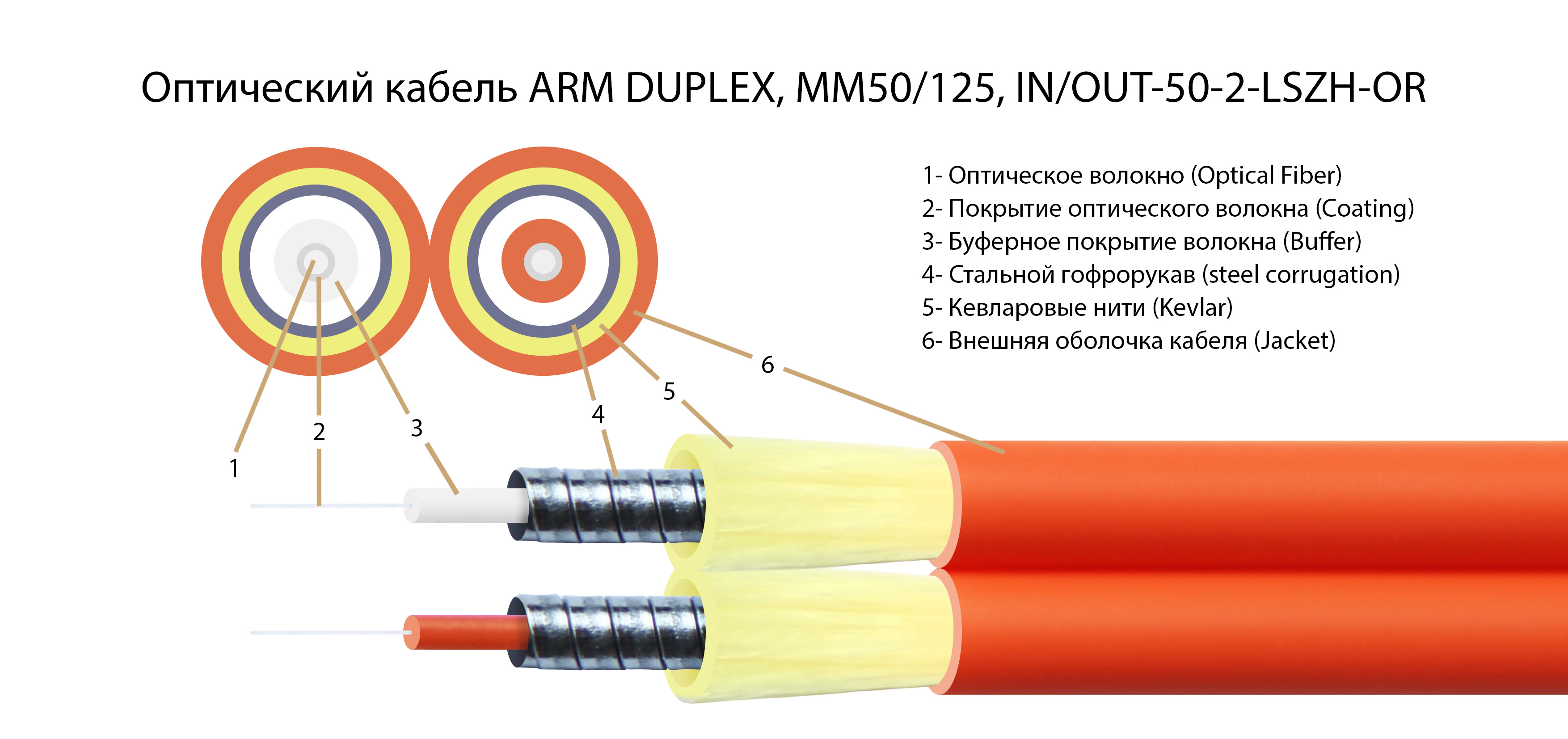 Армированные бронированные патч корды 50/125 OM2