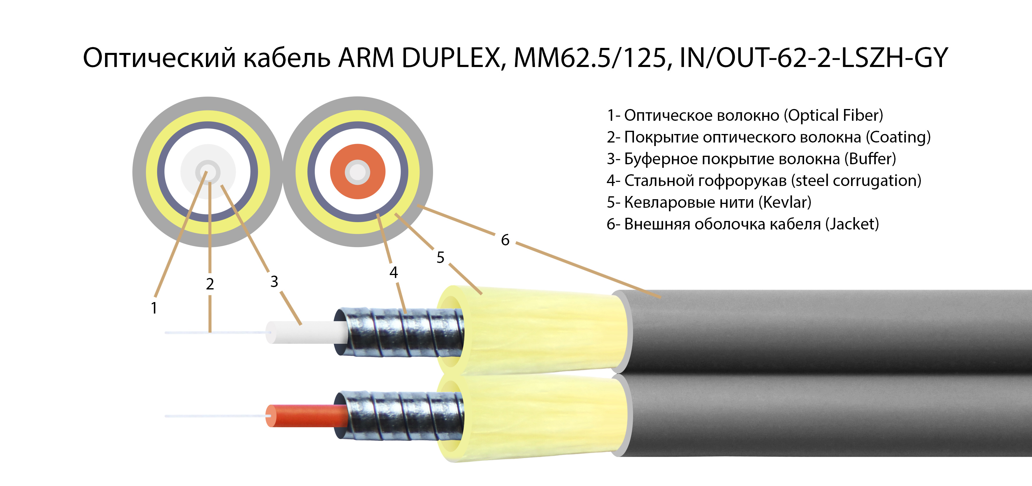 Армированные бронированные OM1 патч корды 62.5/125