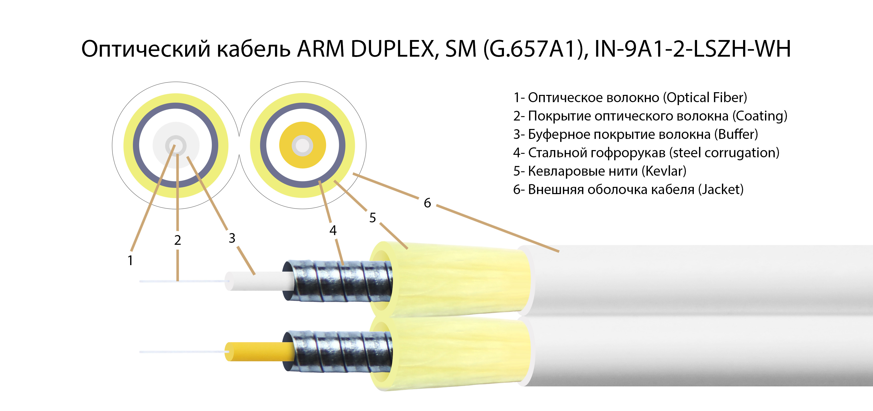 Армированные бронированные патч корды 9/125 duplex