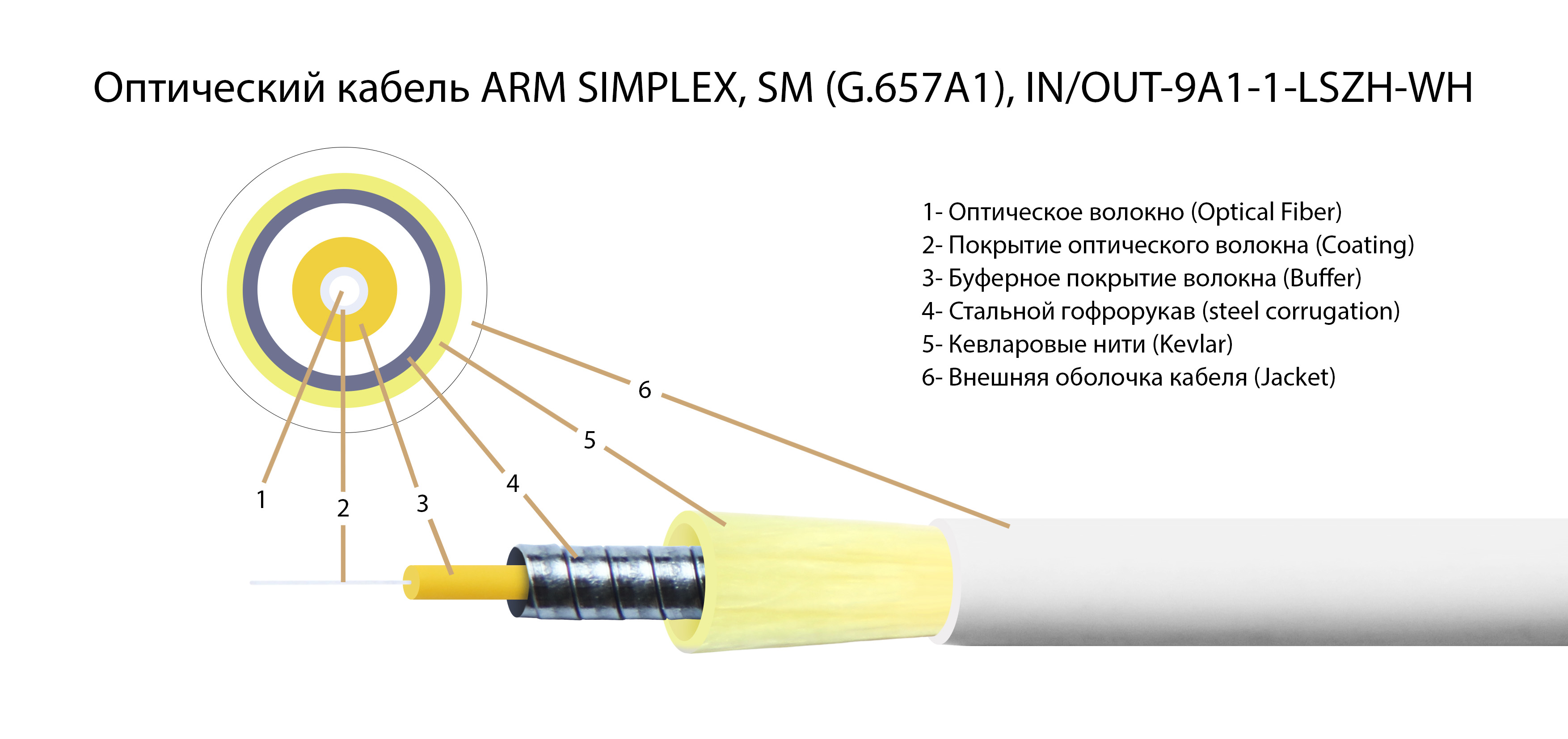 Армированные бронированные патч корды 9/125 simplex