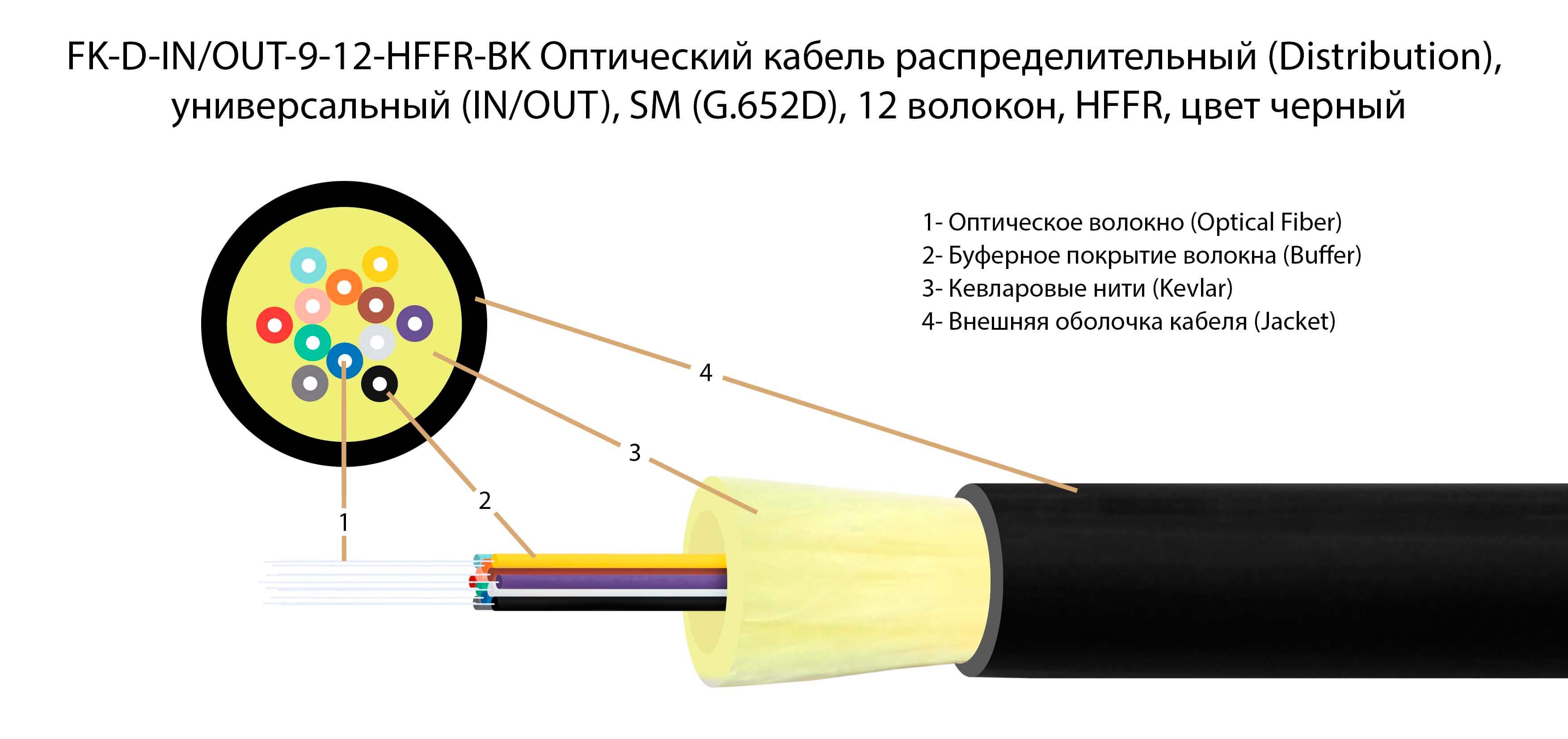 ТЕЛКОМ FK-D-IN/OUT-9-12-HFFR-BK Оптический кабель