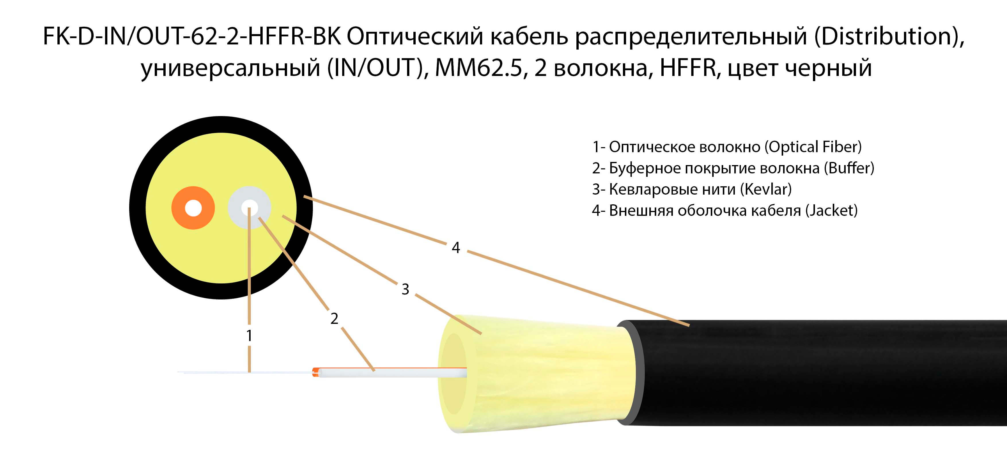 ТЕЛКОМ FK-D-IN/OUT-62-2-HFFR-BK Оптический кабель