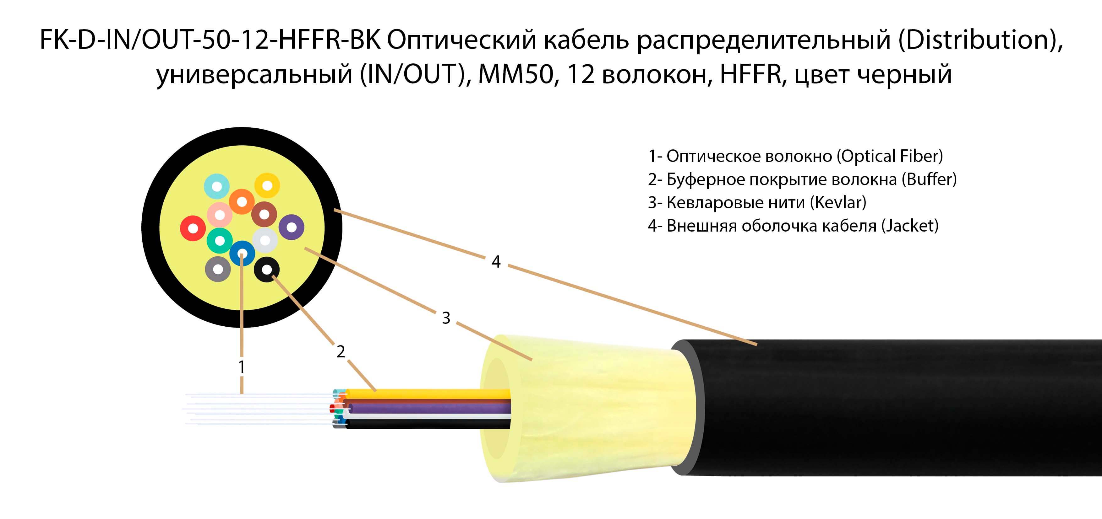ТЕЛКОМ FK-D-IN/OUT-50-12-HFFR-BK Оптический кабель