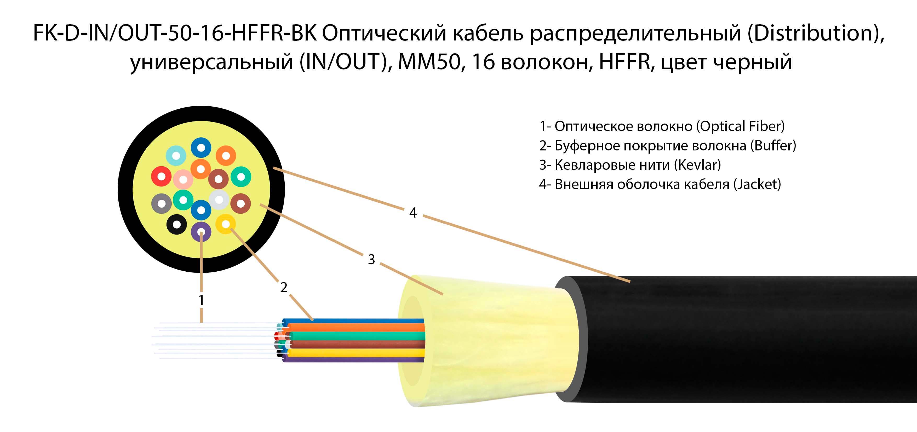 ТЕЛКОМ FK-D-IN/OUT-50-16-HFFR-BK Оптический кабель