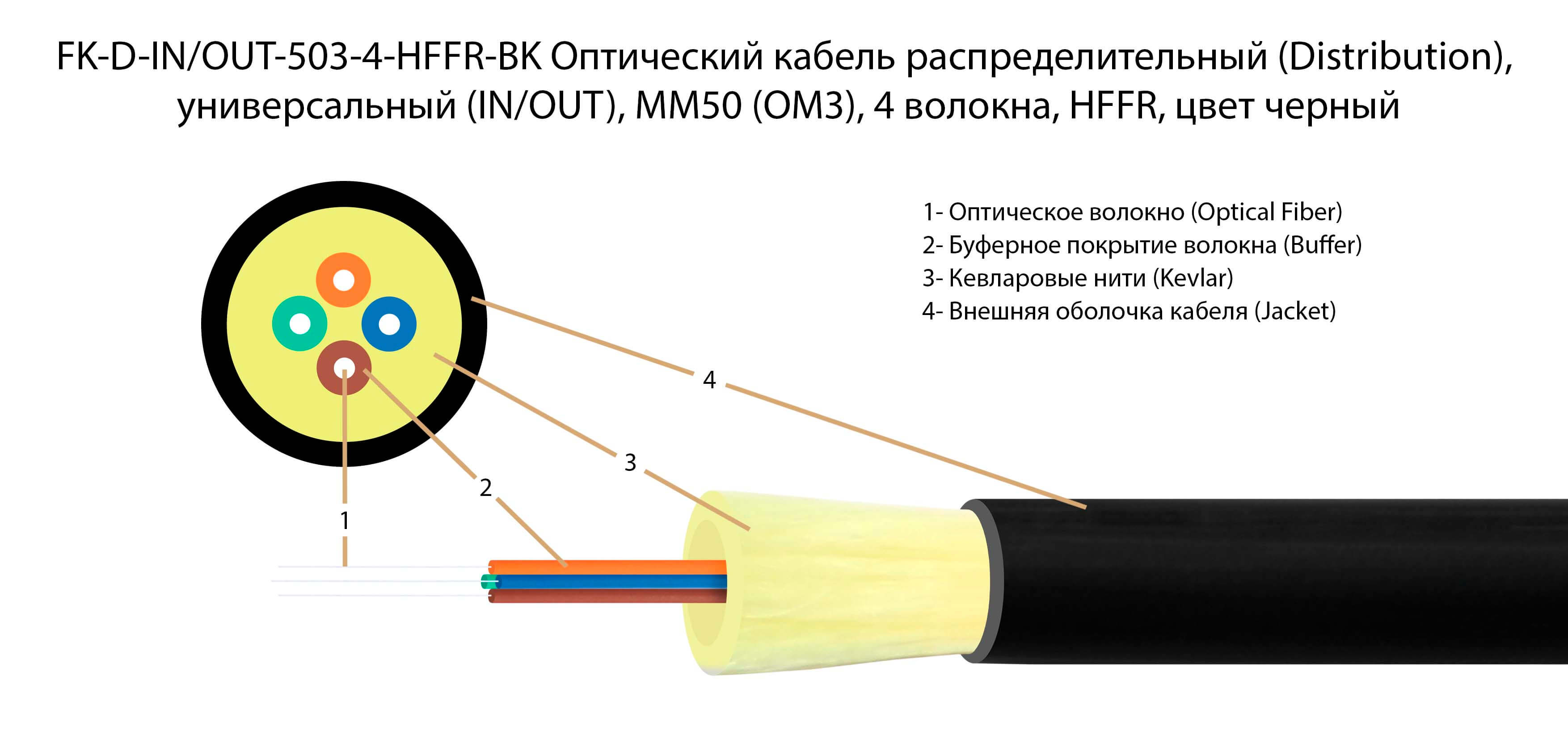 ТЕЛКОМ FK-D-IN/OUT-503-4-HFFR-BK Оптический кабель распределительный