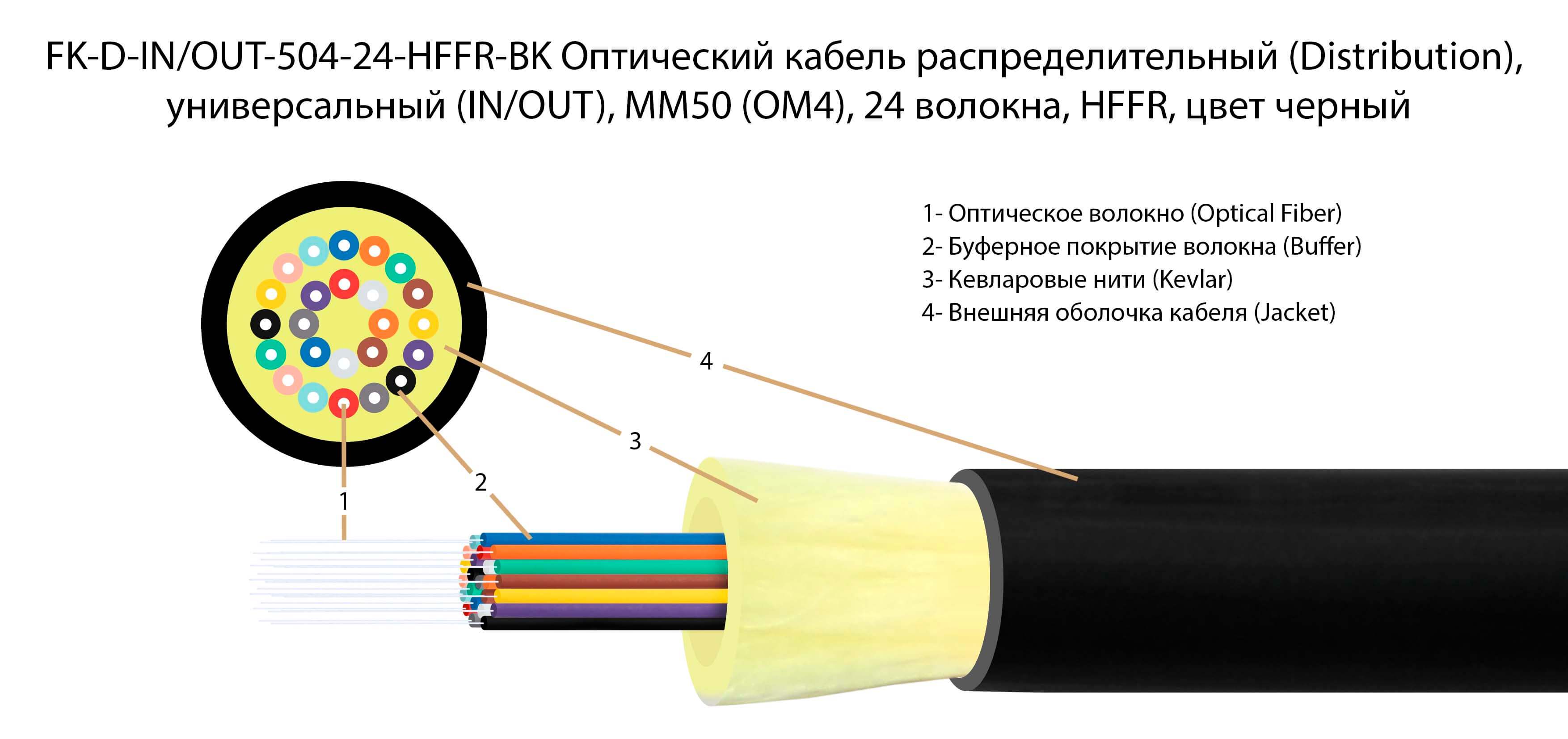 ТЕЛКОМ FK-D-IN/OUT-504-24-HFFR-BK Оптический кабель