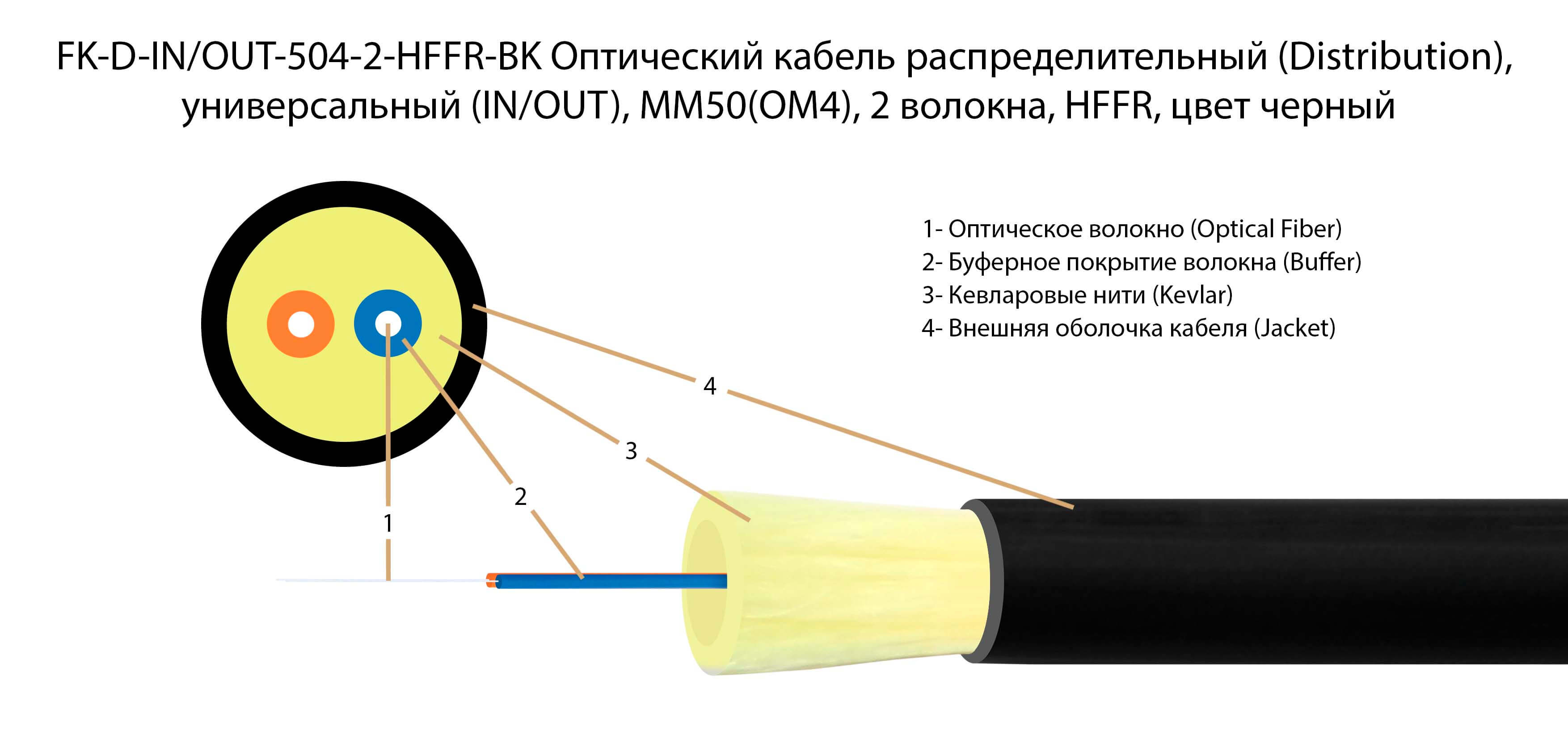 ТЕЛКОМ FK-D-IN/OUT-504-2-HFFR-BK Оптический кабель