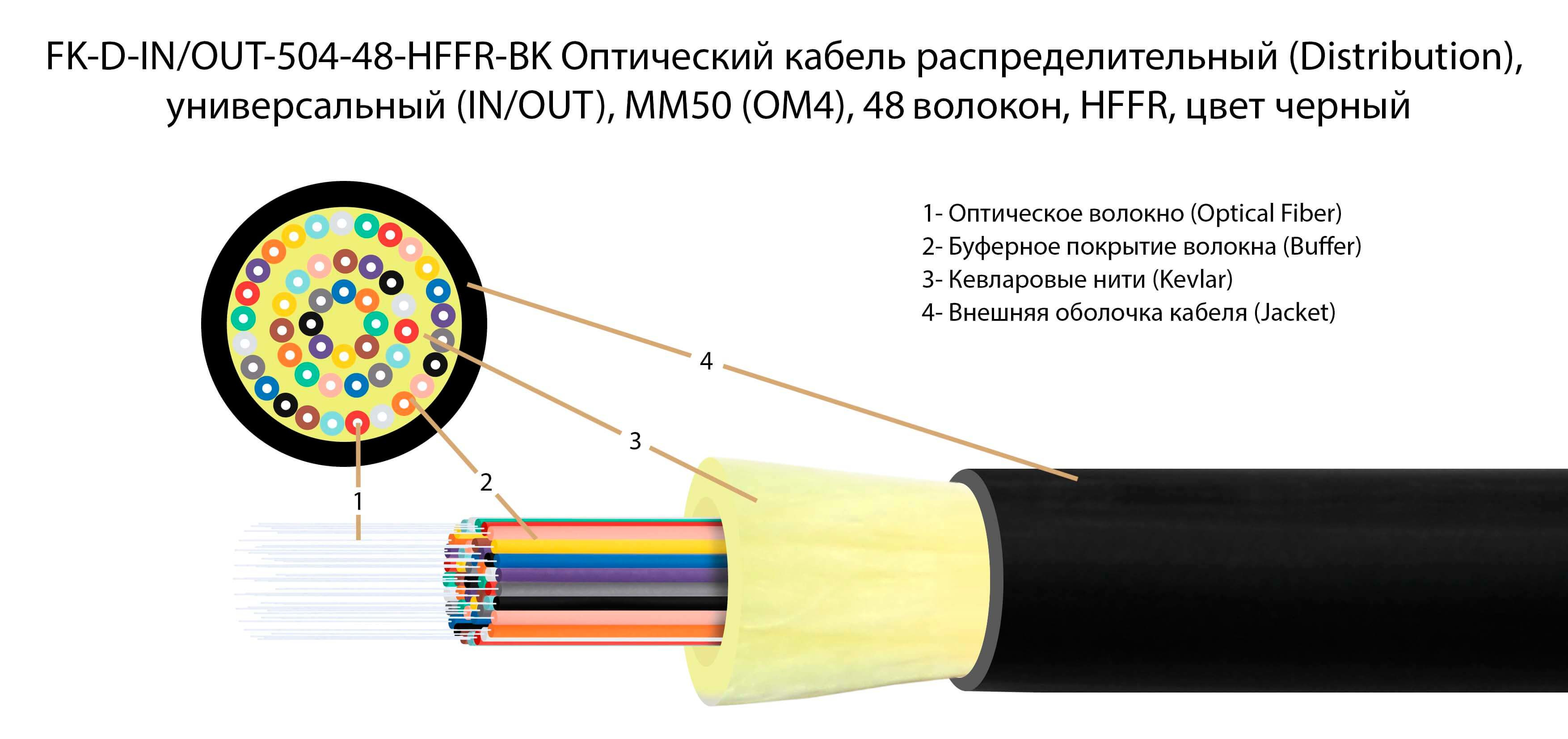ТЕЛКОМ FK-D-IN/OUT-504-48-HFFR-BK Оптический кабель