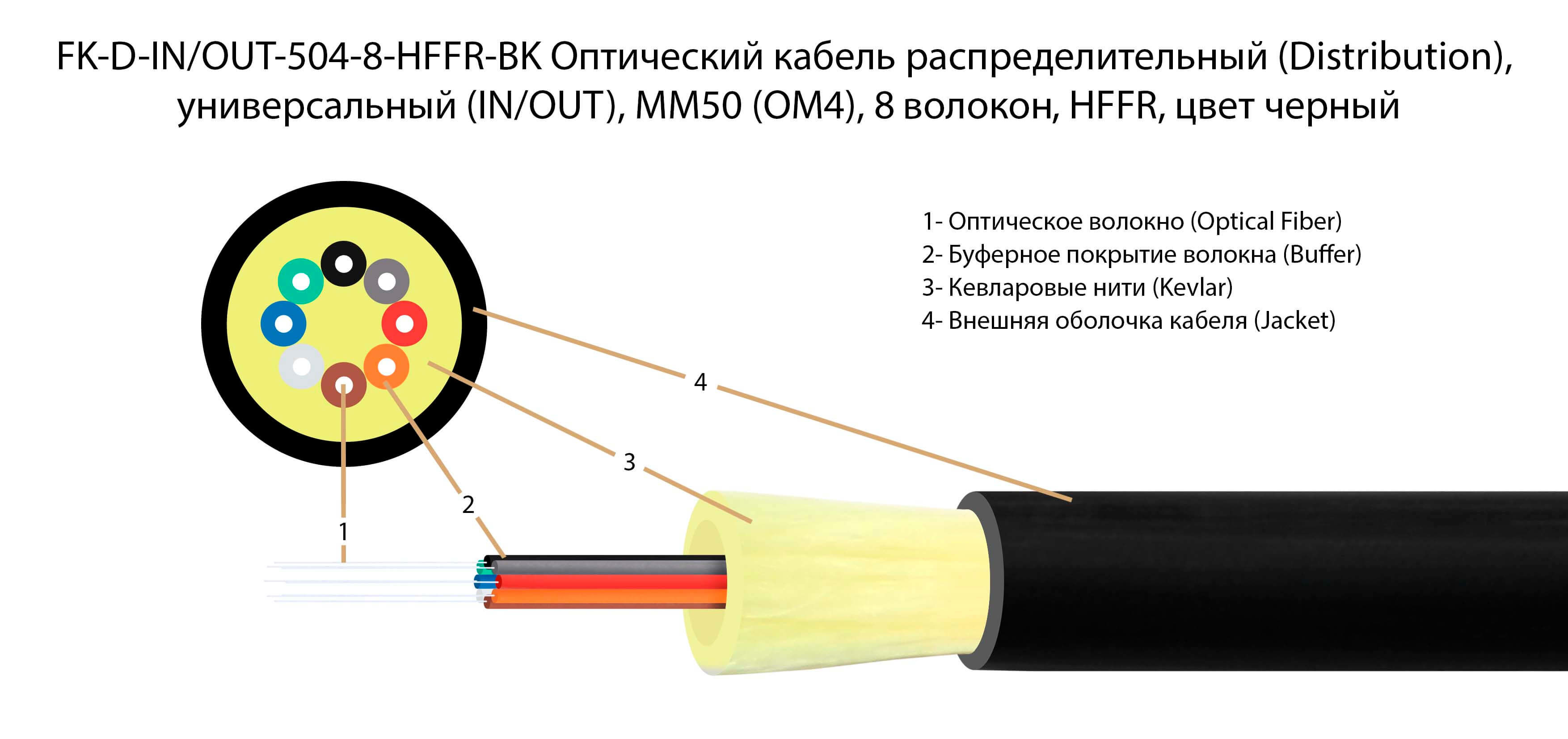 ТЕЛКОМ FK-D-IN/OUT-504-8-HFFR-BK Оптический кабель