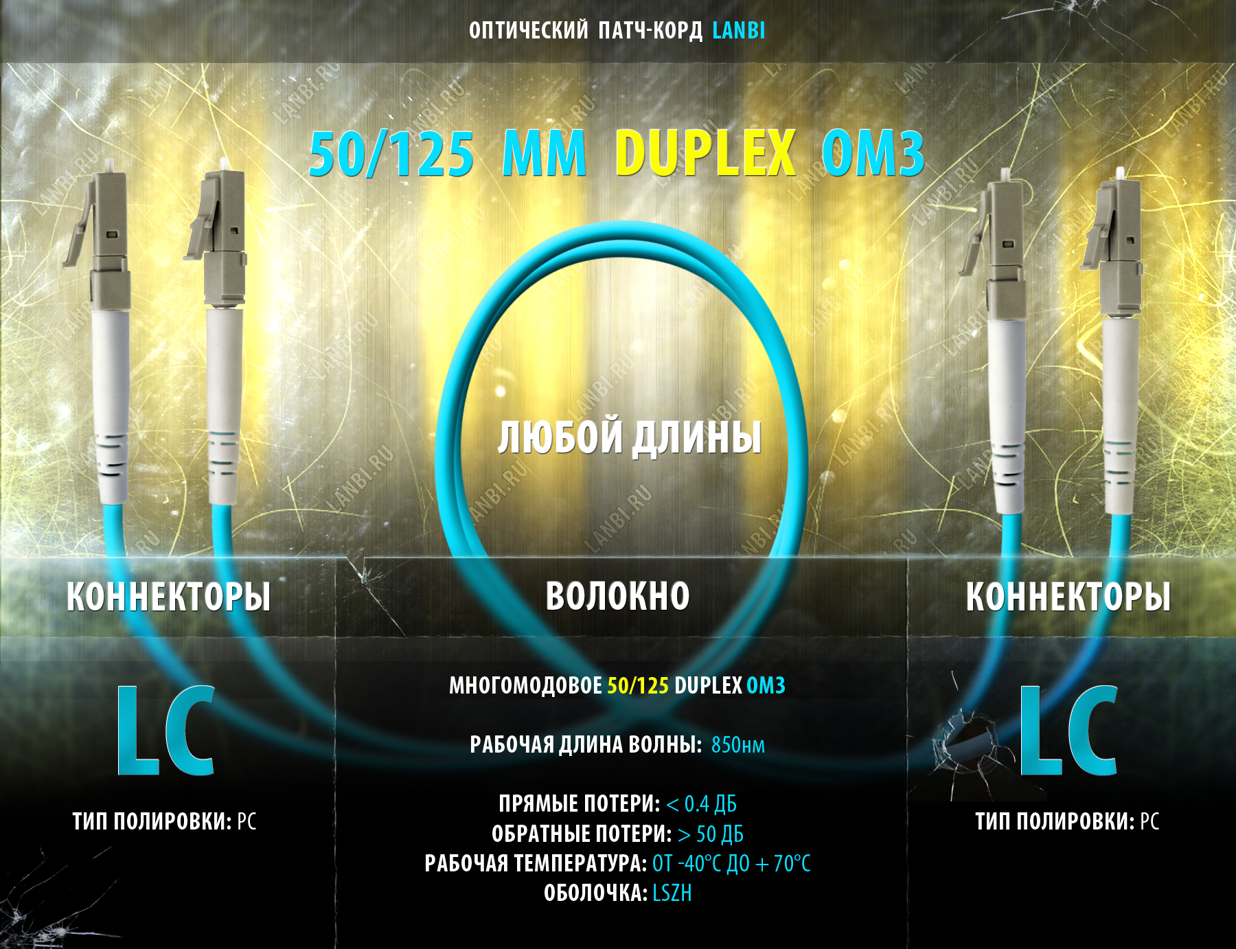 Шнур оптический многомод 50/125 OM3 mm LC-LC длиной 3м