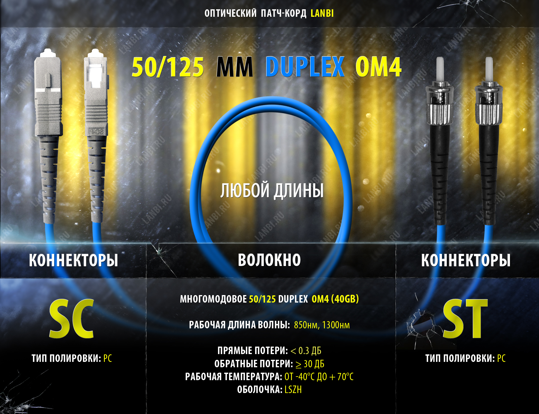 Шнур оптический многомод 50/125 OM4 mm SC-ST длиной 7м