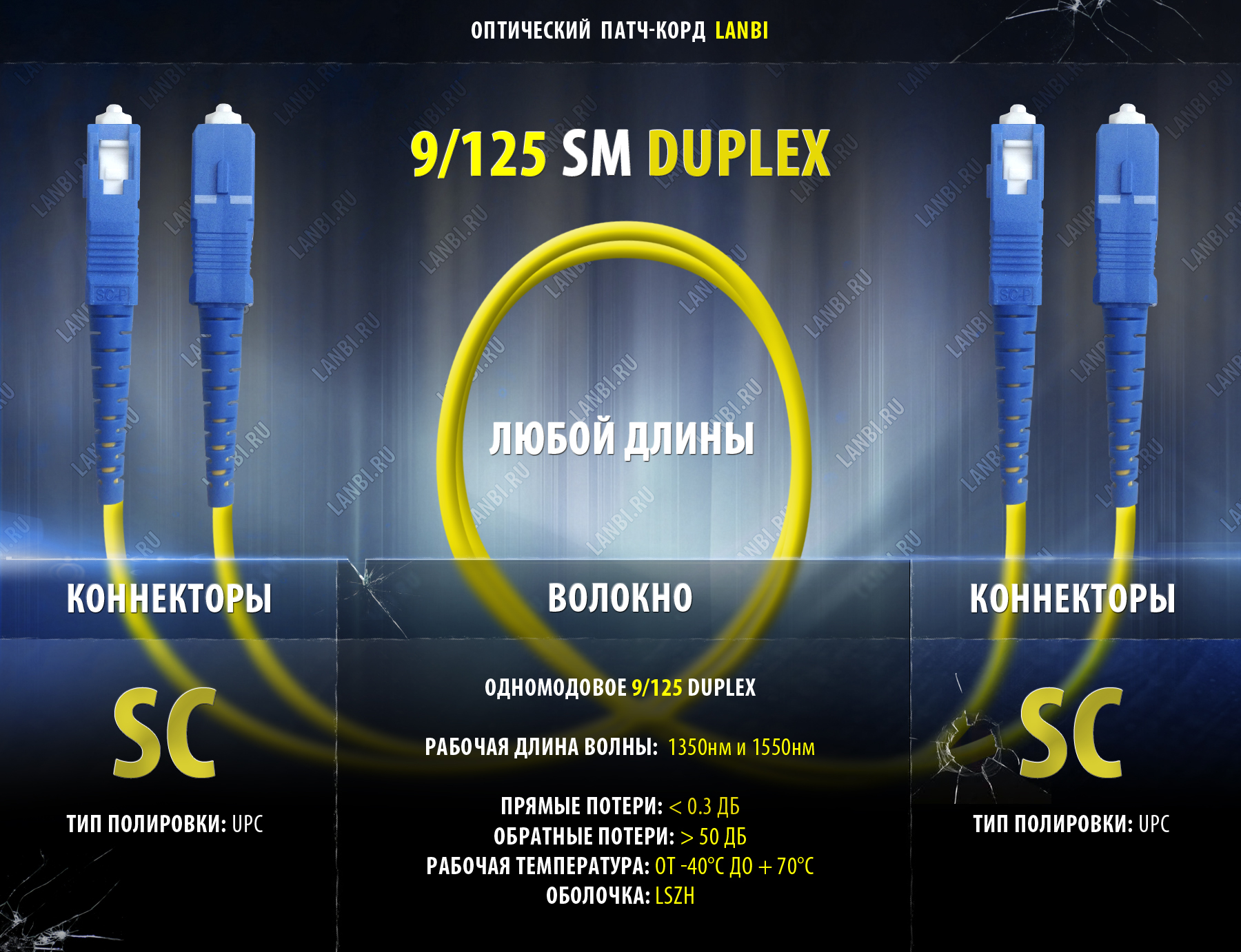 Оптический шнур одномод duplex 9/125 2FC-2FC, UPC, 40м