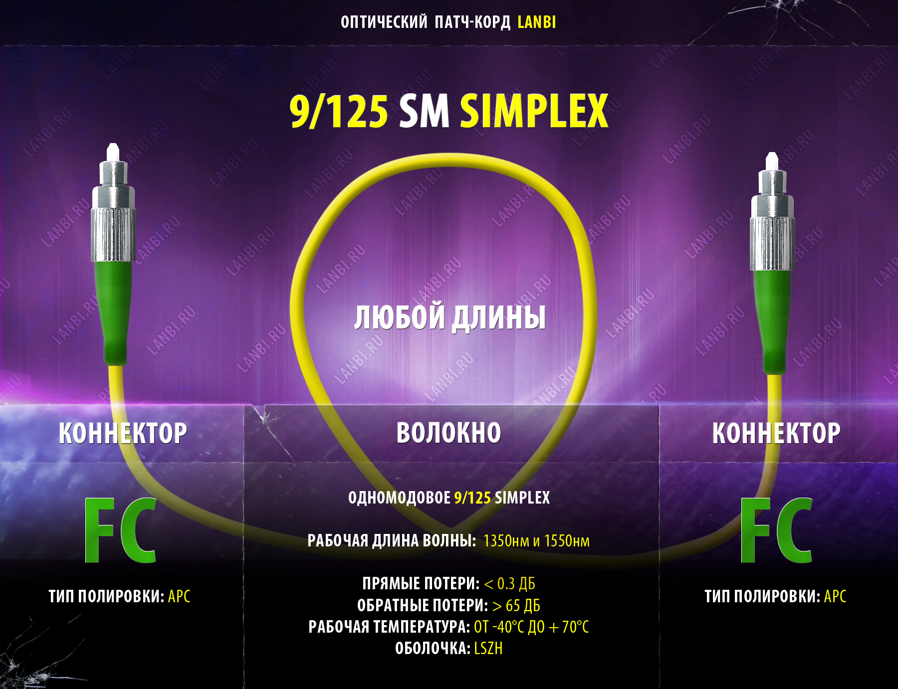 Оптический шнур одномод simplex 9/125 2FC-2FC, APC, 200м