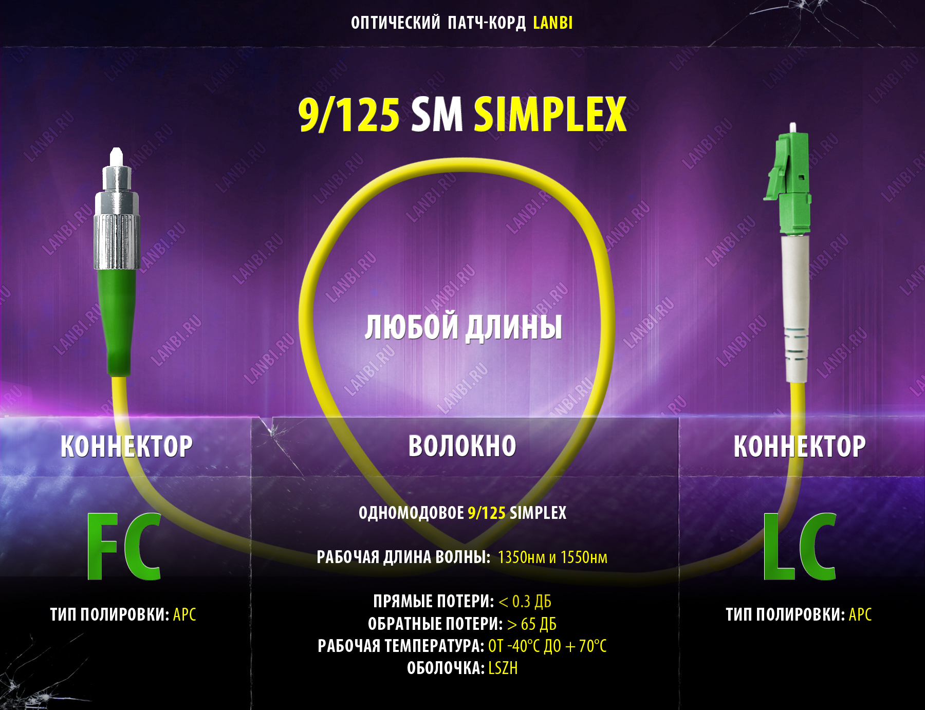 Оптический шнур одномод simplex 9/125 FC-LC, APC, 1.5м
