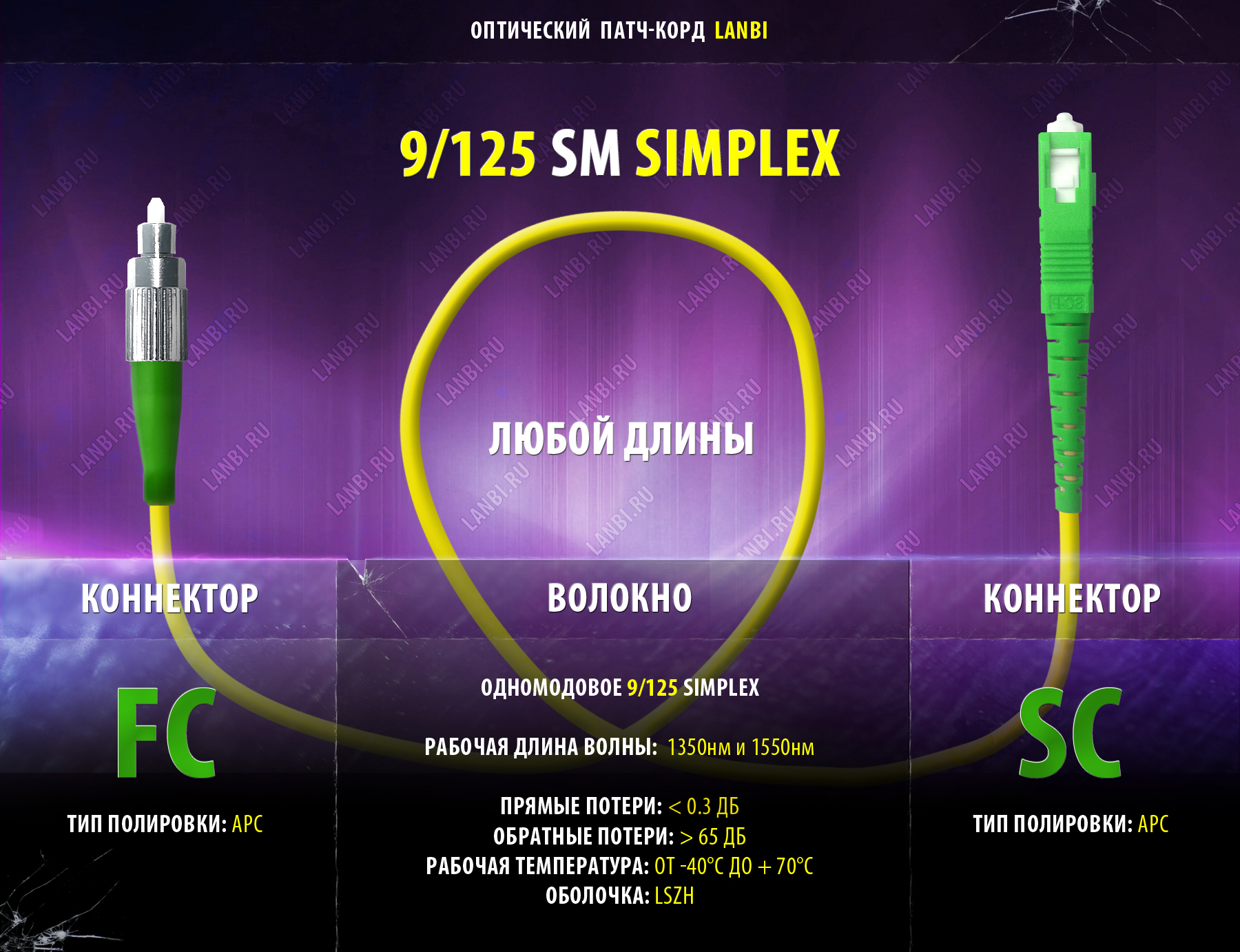 Оптический шнур одномод simplex 9/125 FC-SC, APC, 7м