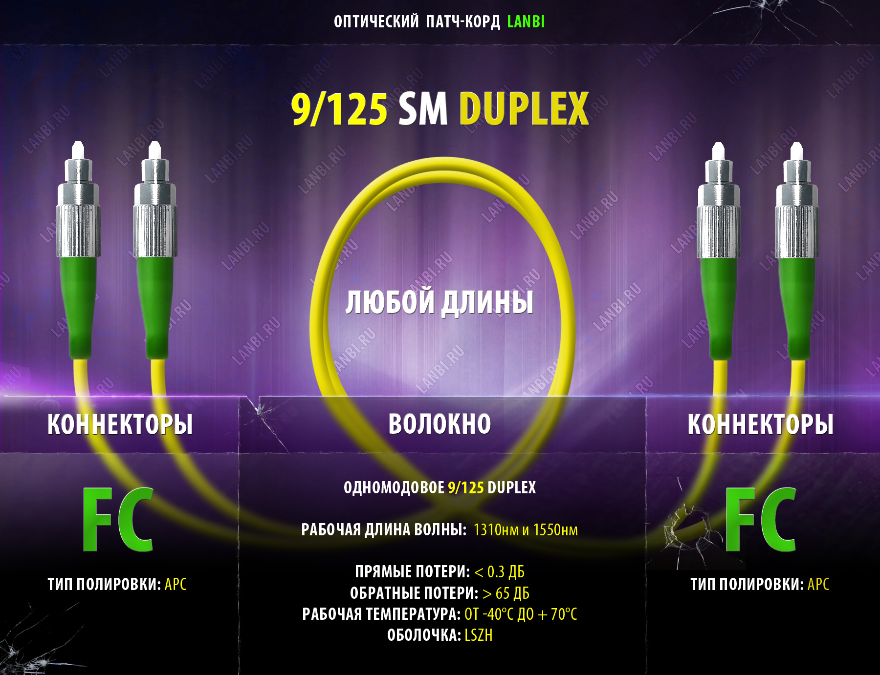 Патчкорд оптический одномод 9/125 sm 2FC-2FC длиной 100 м