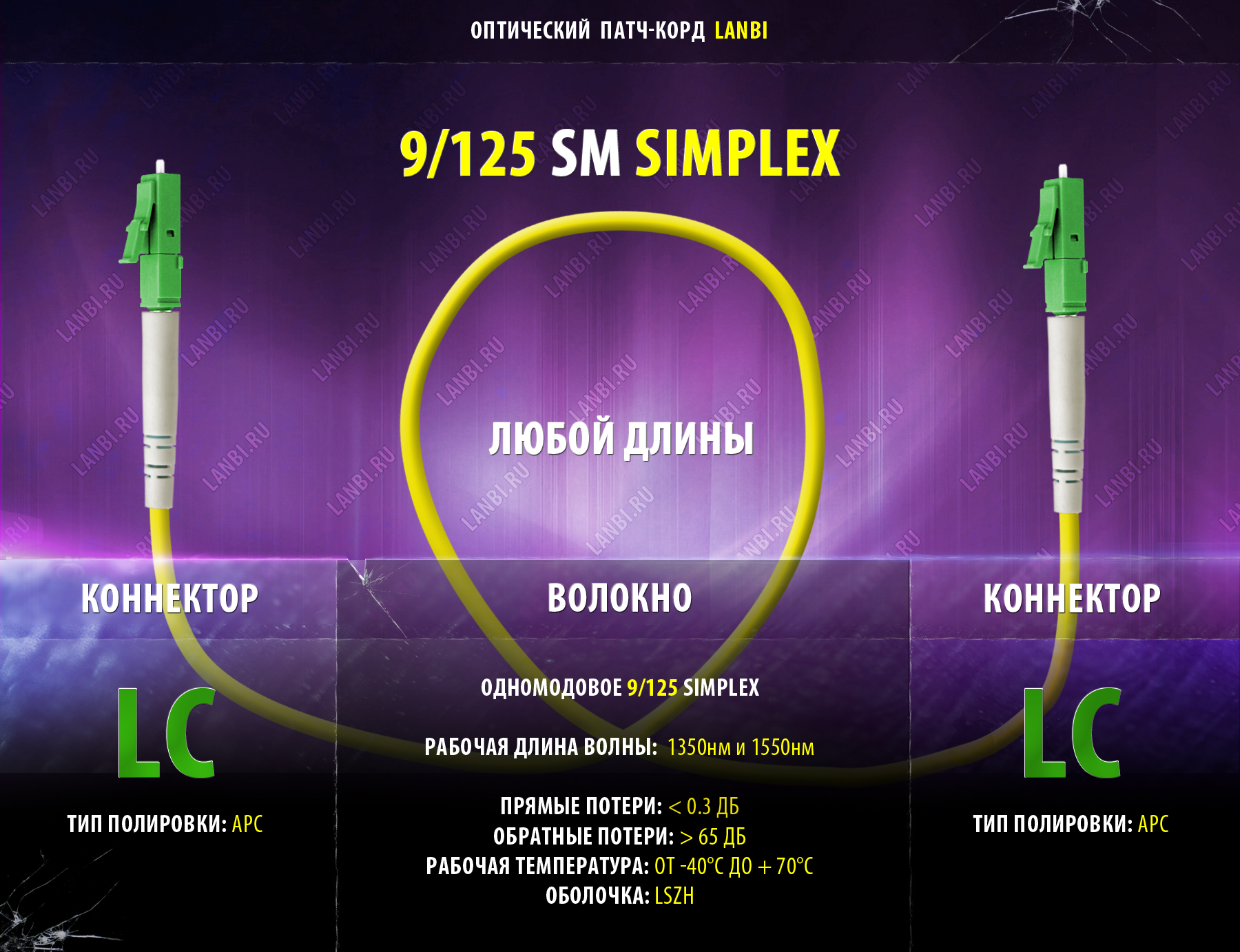 Оптический шнур одномод simplex 9/125 LC-LC, APC, 1,5м
