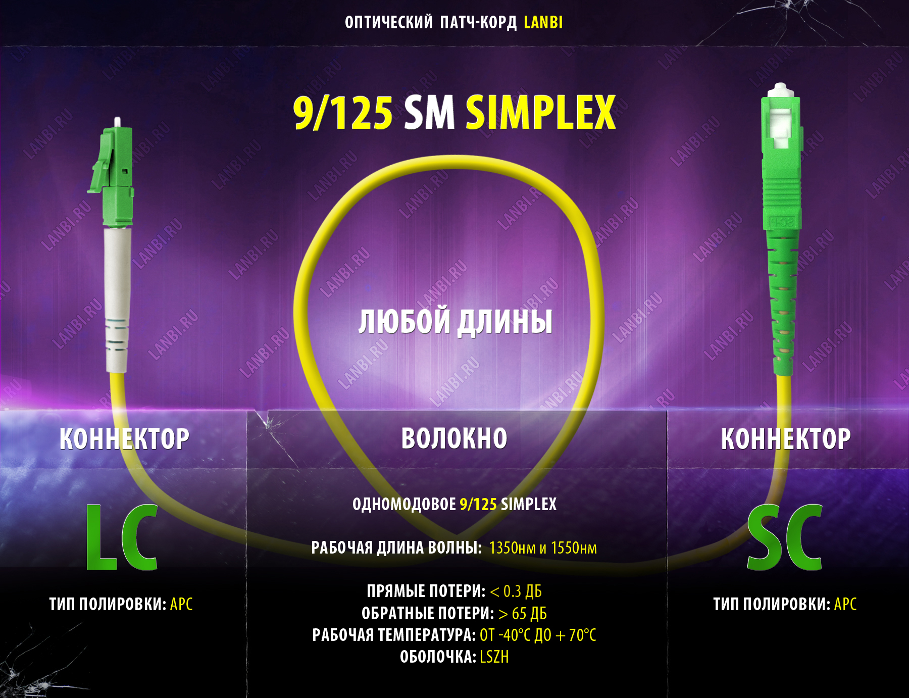 Оптический шнур одномод simplex 9/125 LC-SC, APC, 0.5м