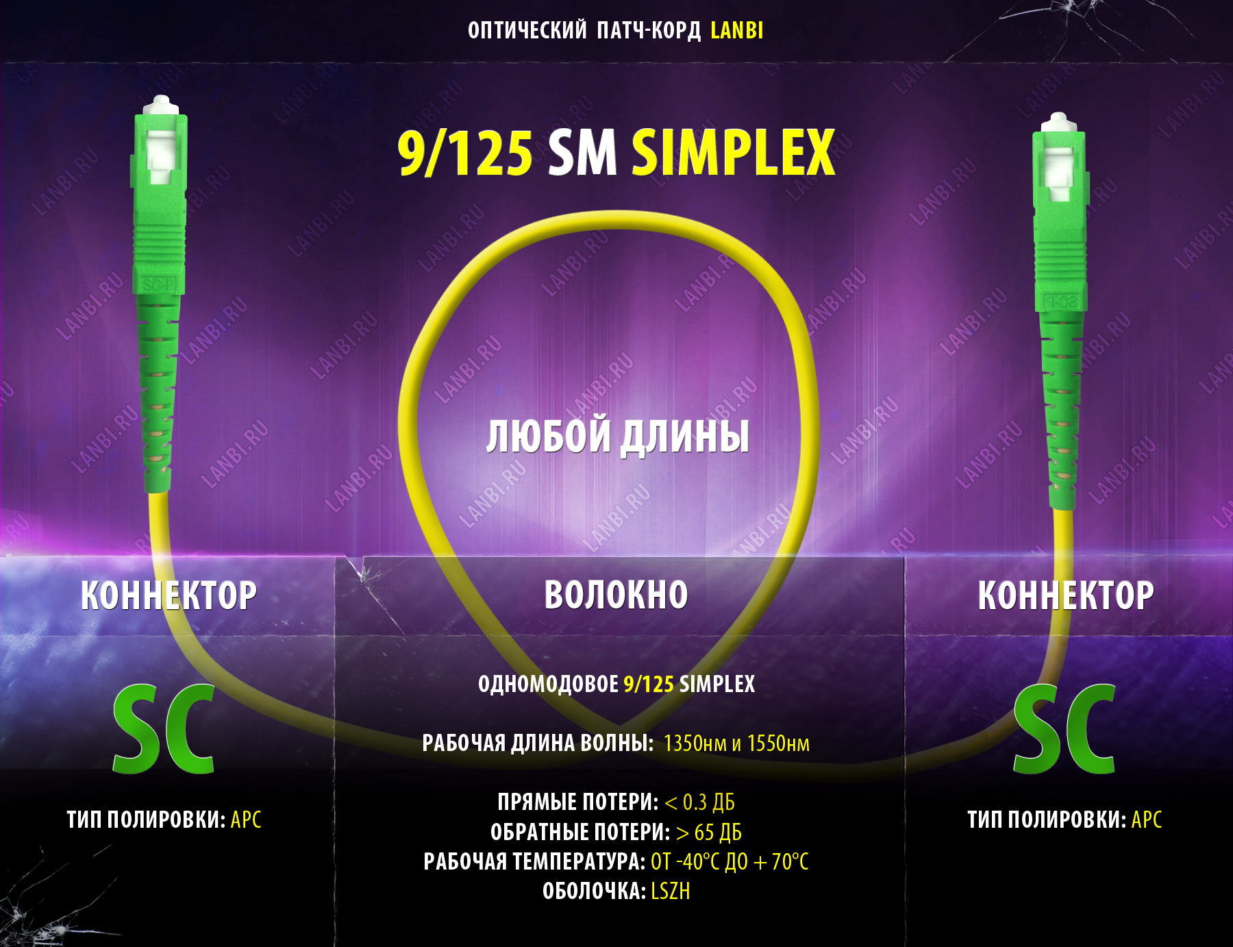 Патчкорд оптический одномод 9/125 sm SC-SC длиной 25 м