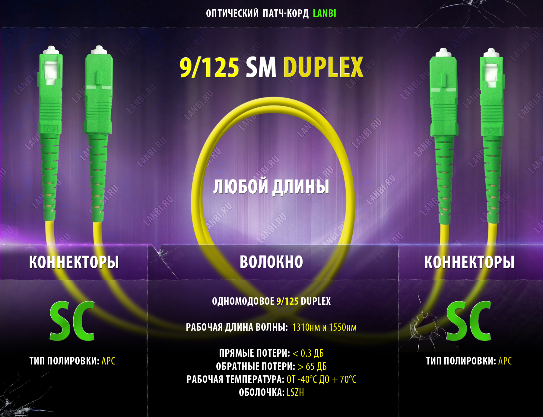 Оптический шнур одномод duplex 9/125 2SC-2SC, APC, 0.5м
