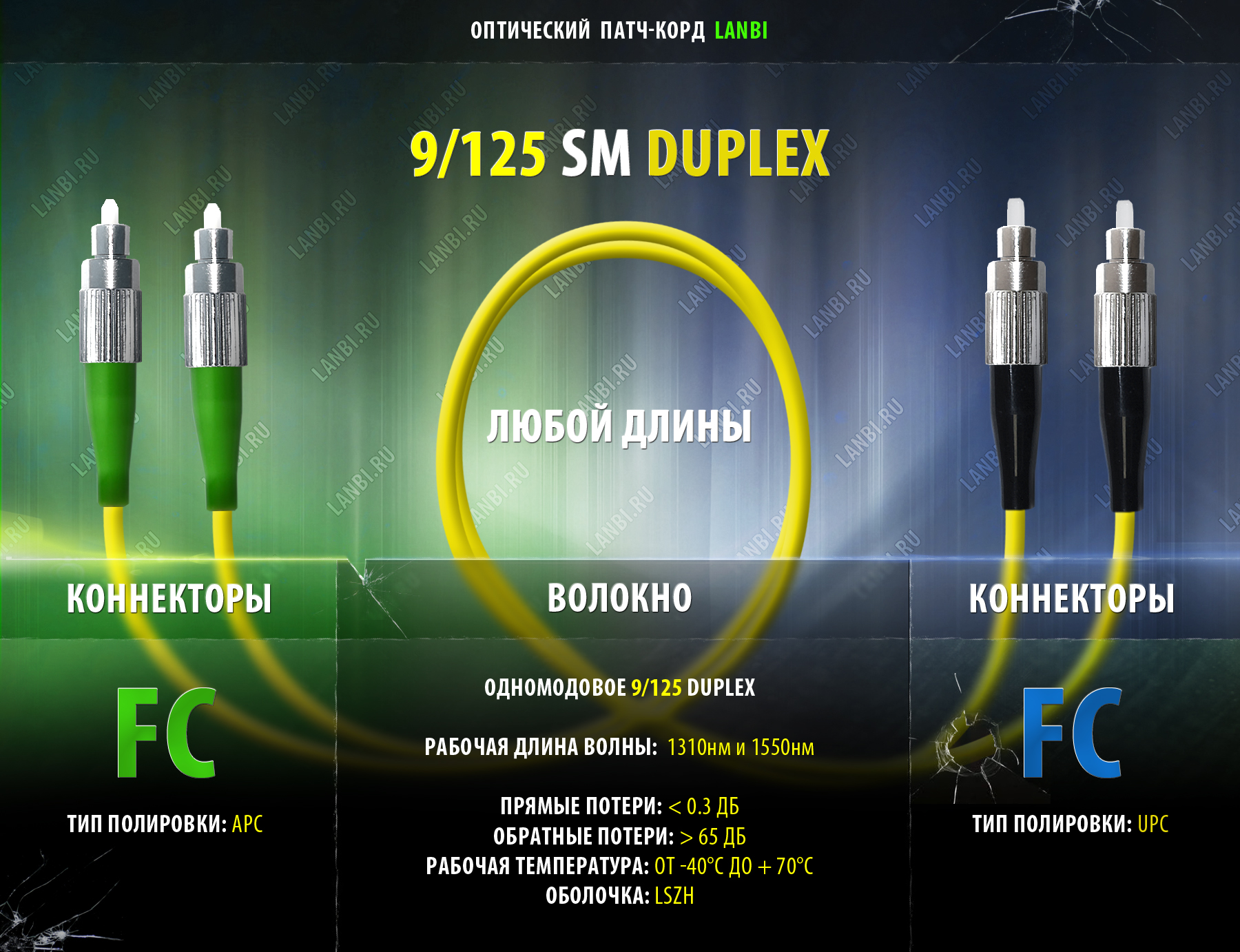 Оптический шнур одномод duplex 9/125 2FC/APC-2FC/UPC, 3м