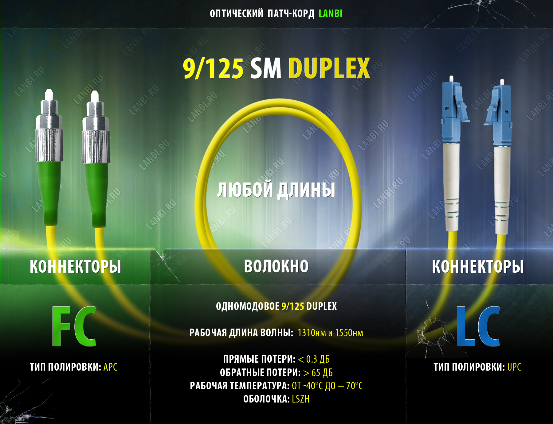 Оптический шнур одномод duplex 9/125 2FC/APC-2LC/UPC, 0.5м