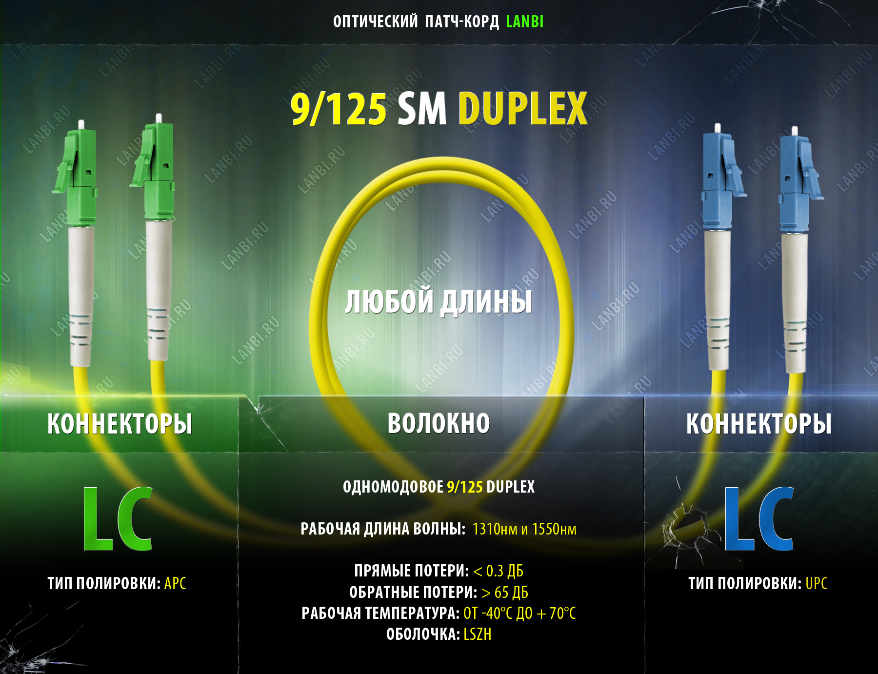 Оптический шнур одномод duplex 9/125 2LC/APC-2LC/UPC, 200м