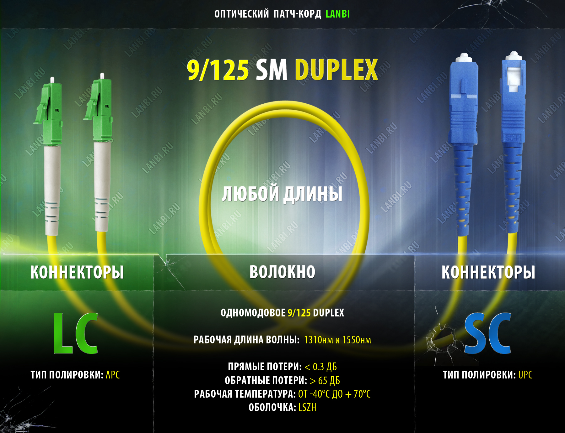 Оптический шнур одномод duplex 9/125 2LC/APC-2SC/UPC, 0.5м