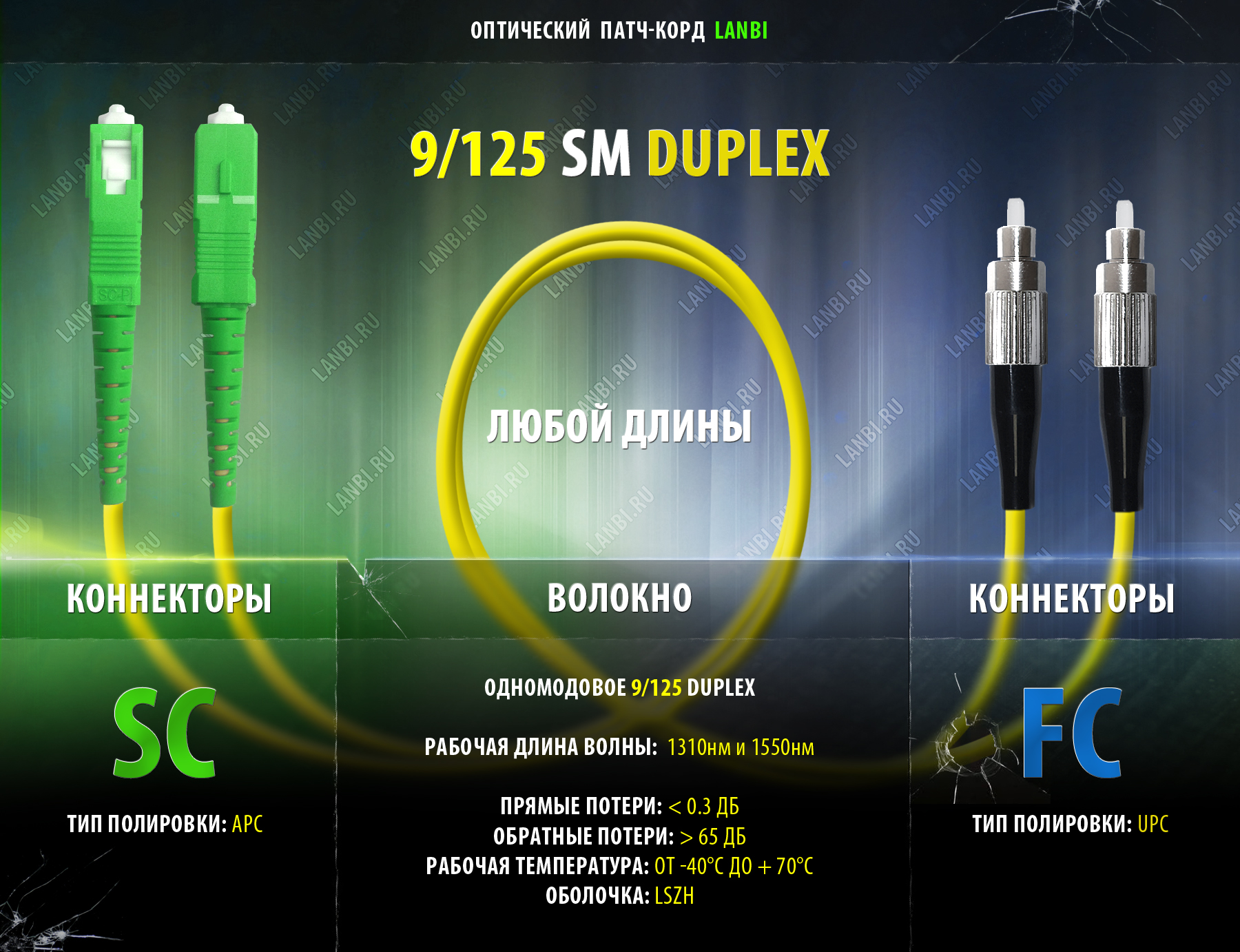 Оптический шнур одномод duplex 9/125 2SC/APC-2FC/UPC, 0.5м