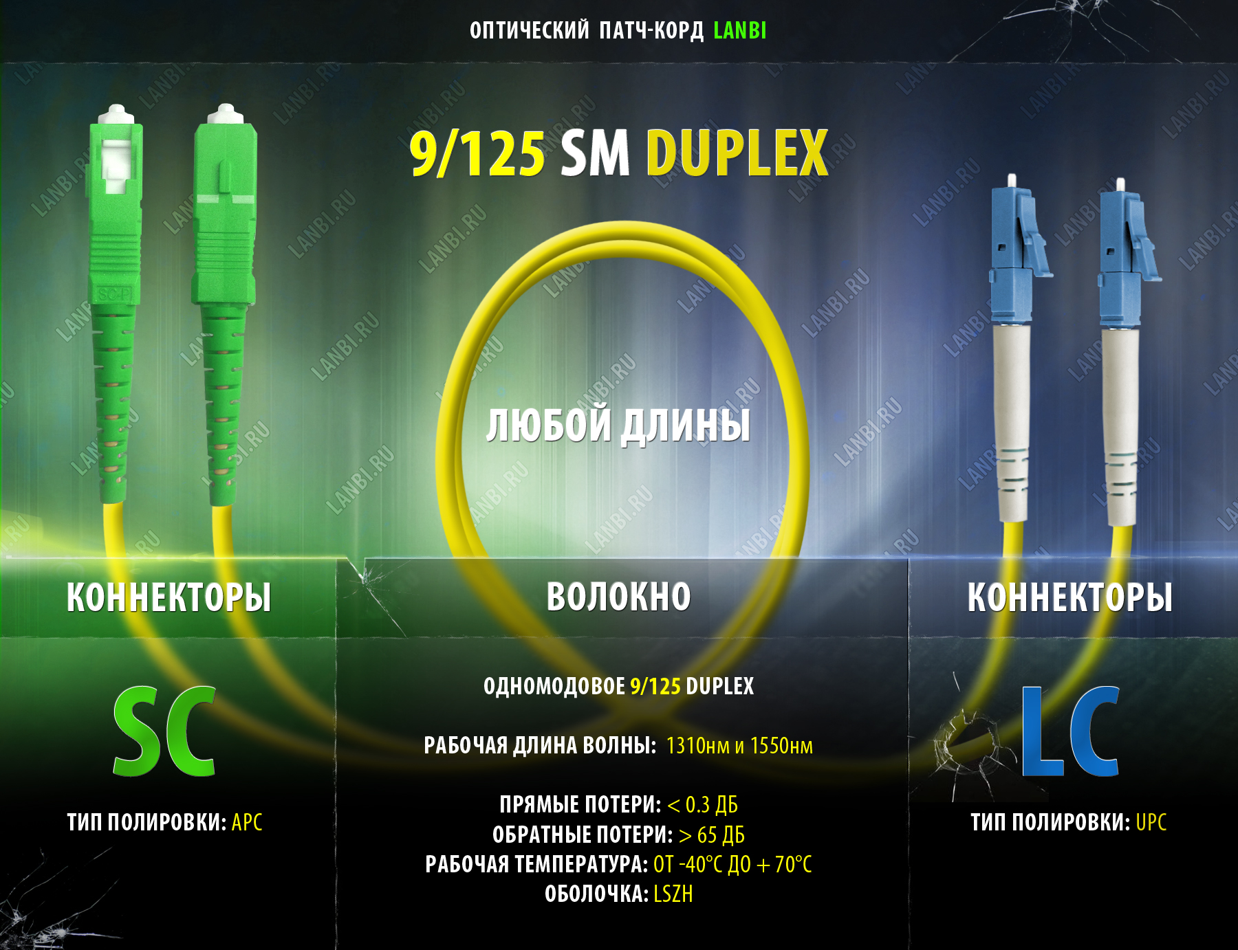 Оптический шнур одномод duplex 9/125 2SC/APC-2LC/UPC, 0.5м