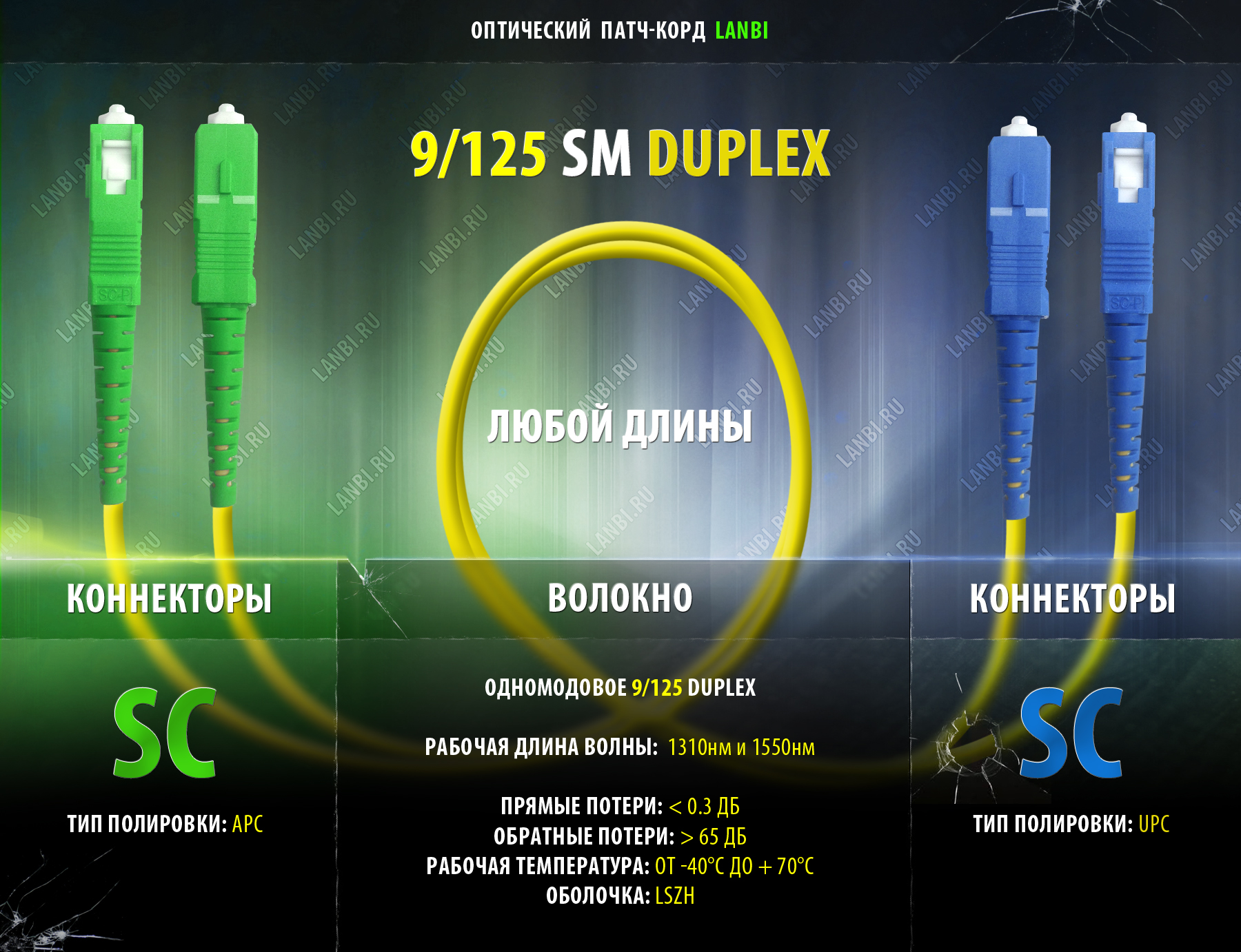 Оптический шнур одномод duplex 9/125 2SC/APC-2SC/UPC, 0.5м