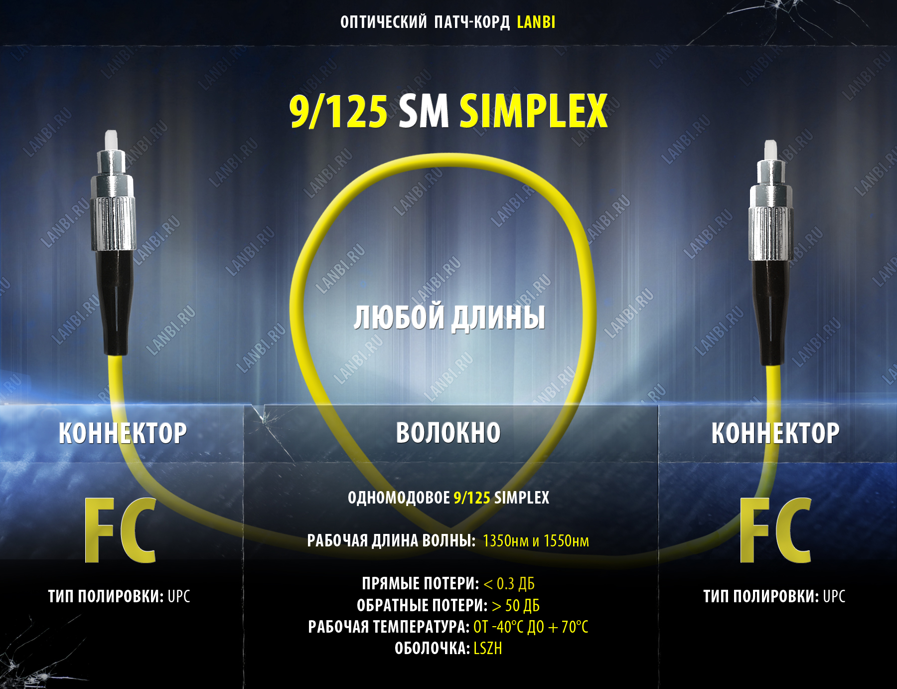 Оптический шнур одномод duplex 9/125 2FC-2FC, UPC, 20м