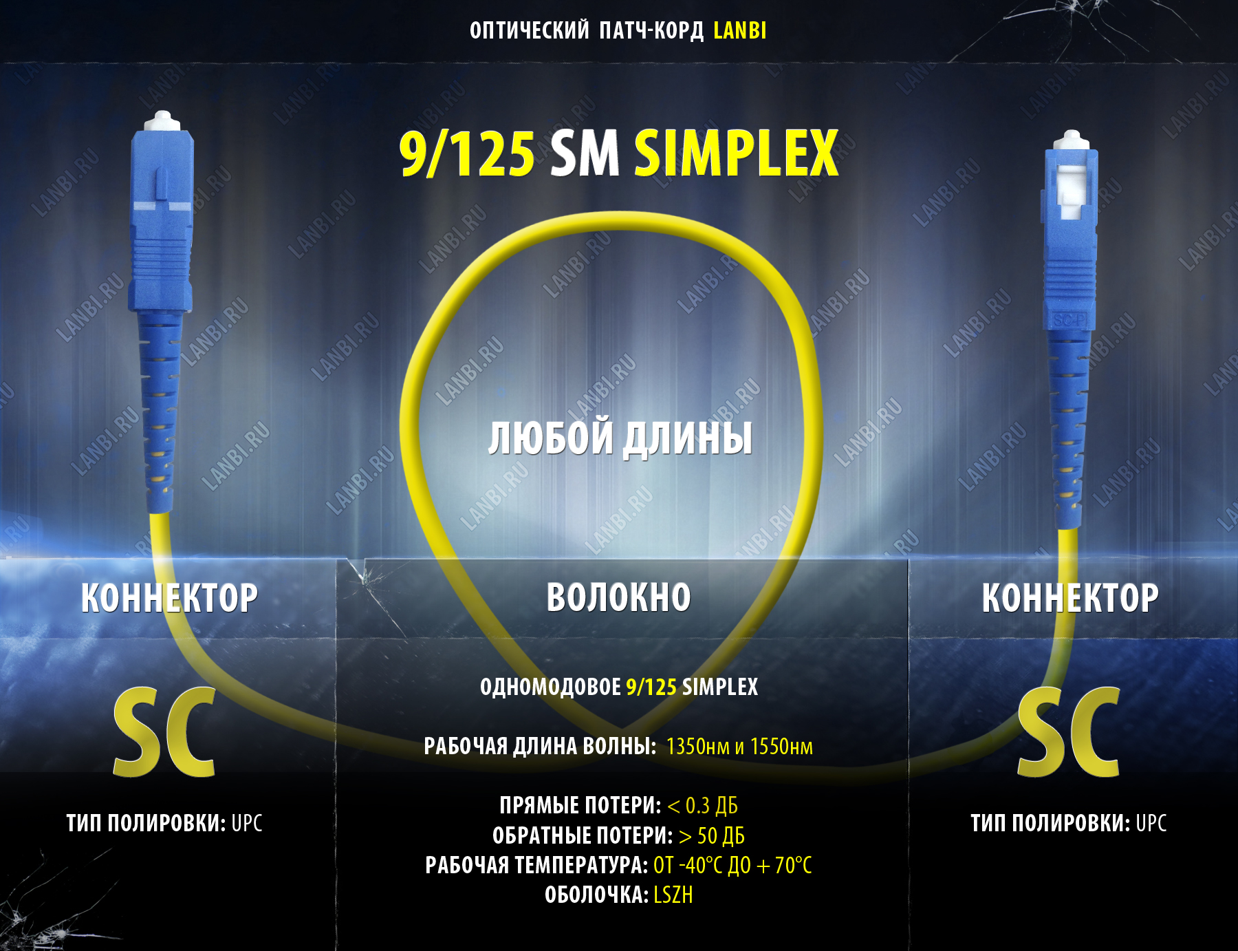 Оптический шнур одномод duplex 9/125 SC-SC, UPC, 2м