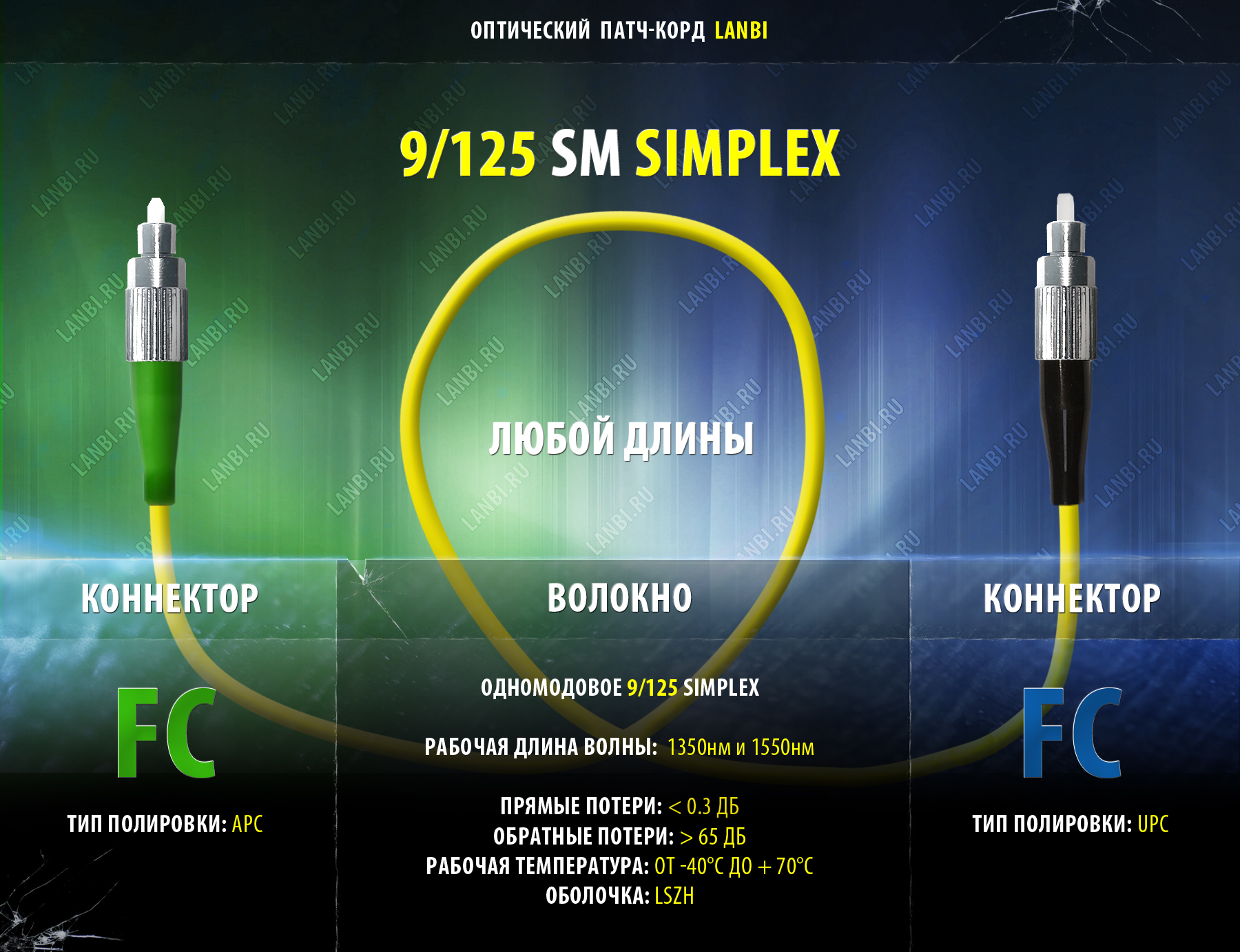 Оптический шнур одномод simplex 9/125 FC/APC-FC/UPC,30м