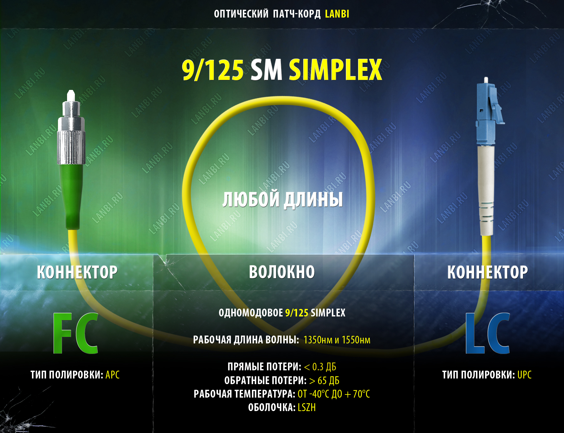 Оптический шнур одномод simplex 9/125 FC/APC-LC/UPC, 0.5м