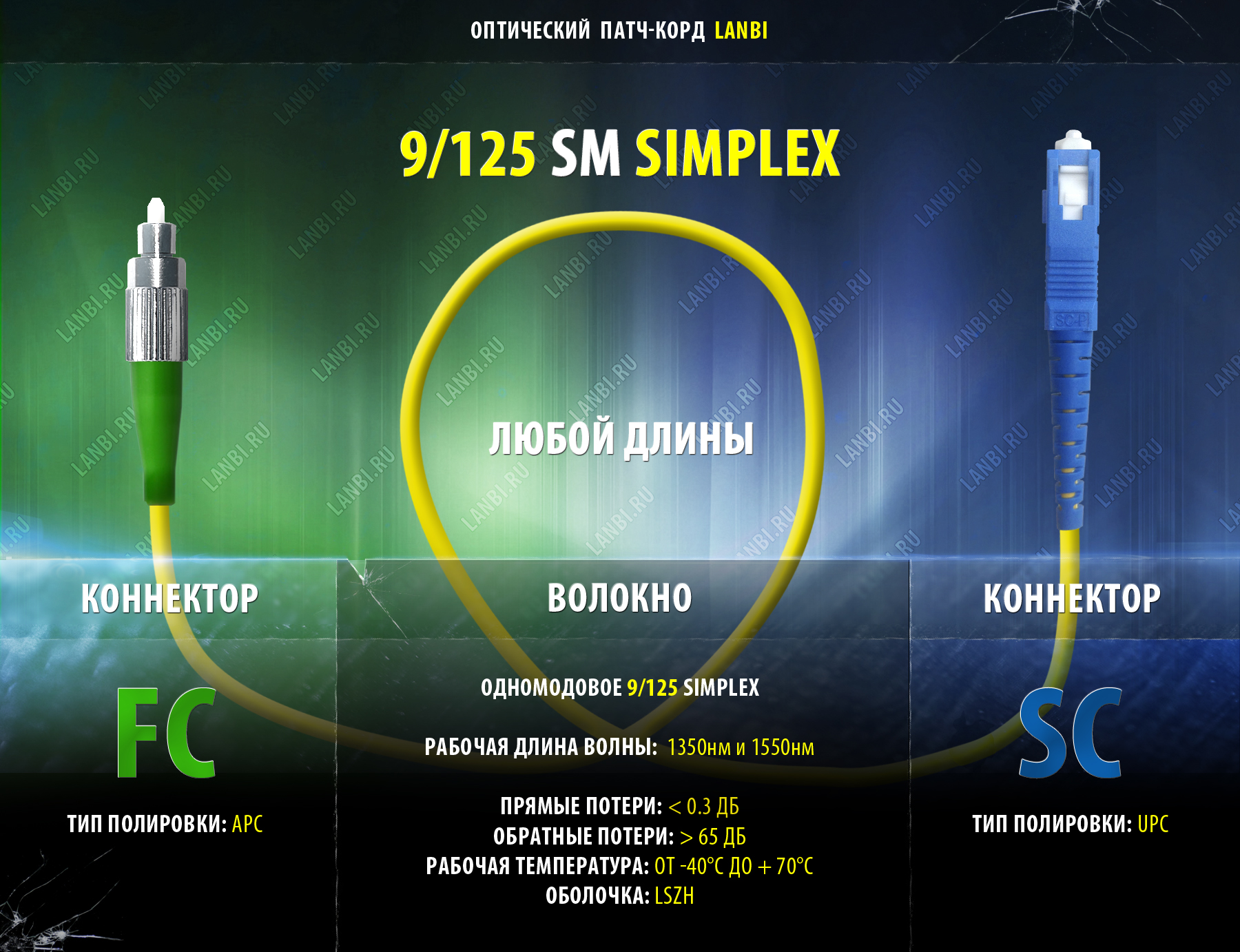 Оптический шнур одномод simplex 9/125 FC/APC-SC/UPC, 0.5м