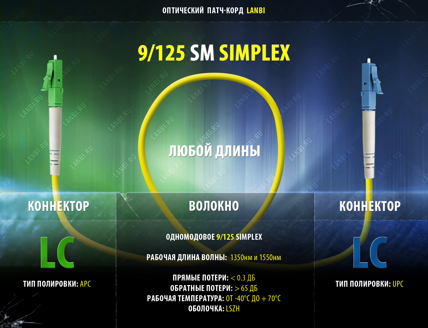 Оптический шнур одномод simplex 9/125 LC/APC-LC/UPC, 0.5м