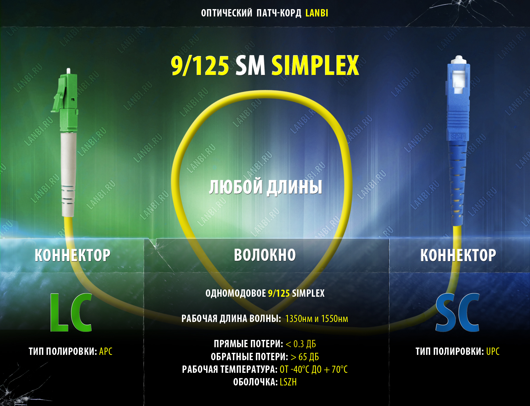 Оптический шнур одномод simplex 9/125 LC/APC-SC/UPC, 0.5м