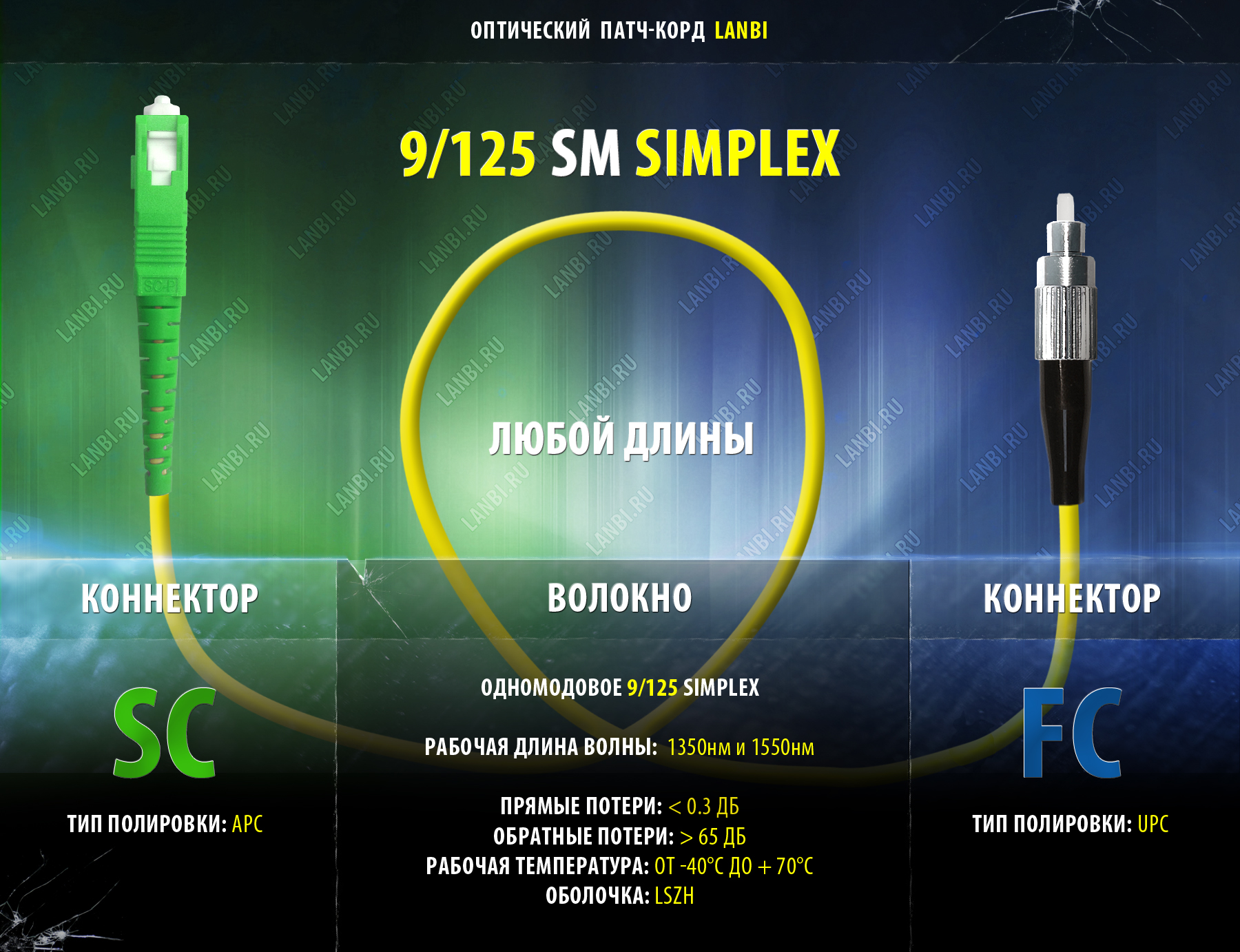 Оптический шнур одномод simplex 9/125 SC/APC-FC/UPC, 0.5м