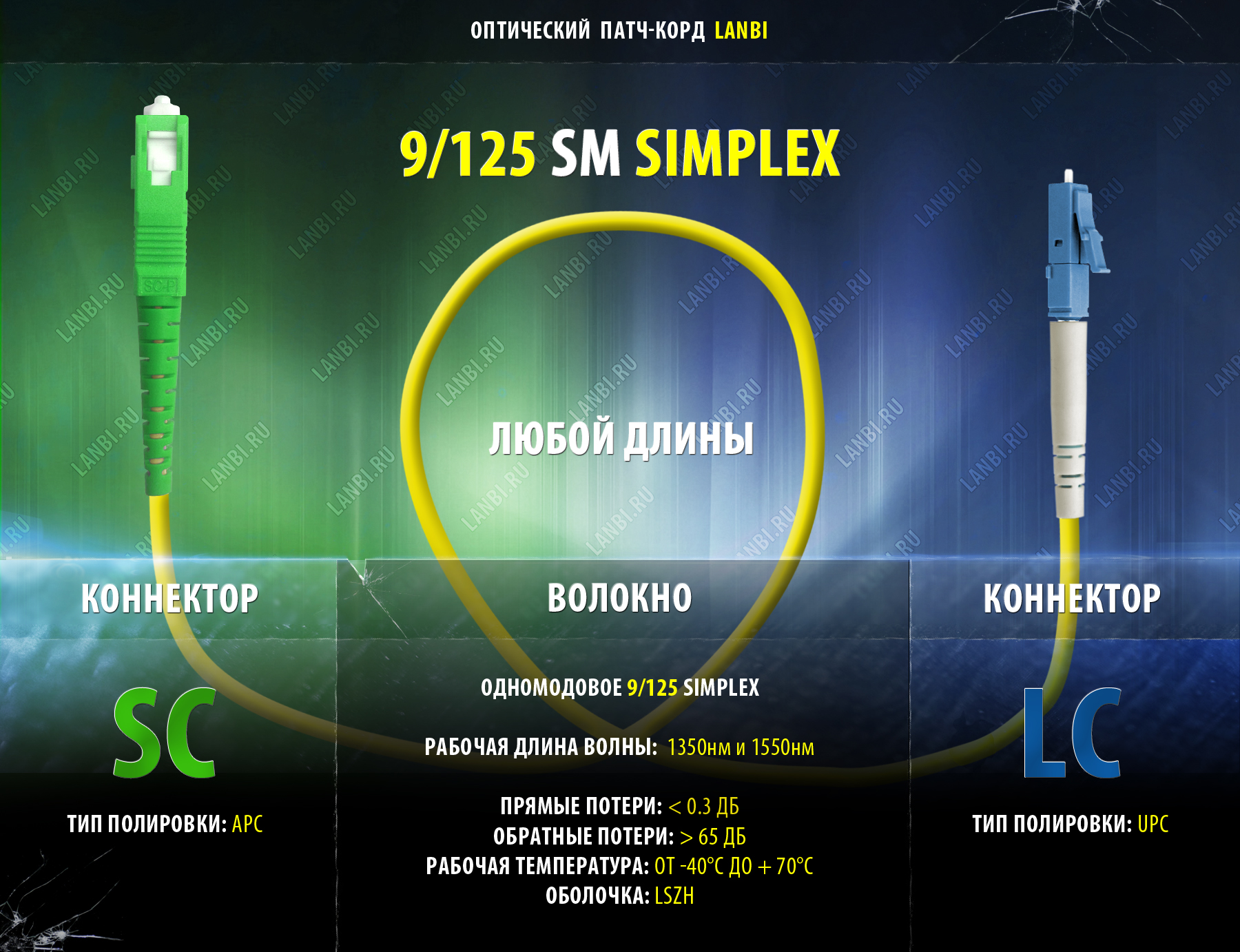 Оптический шнур одномод duplex 9/125 2SC/APC-LC/UPC, 0.5м