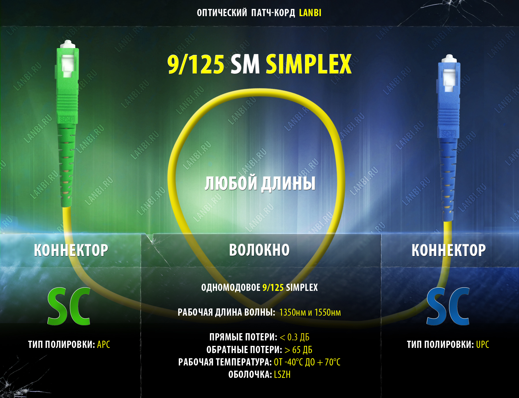 Оптический шнур одномод simplex 9/125 SC/APC-SC/UPC, 0.5м