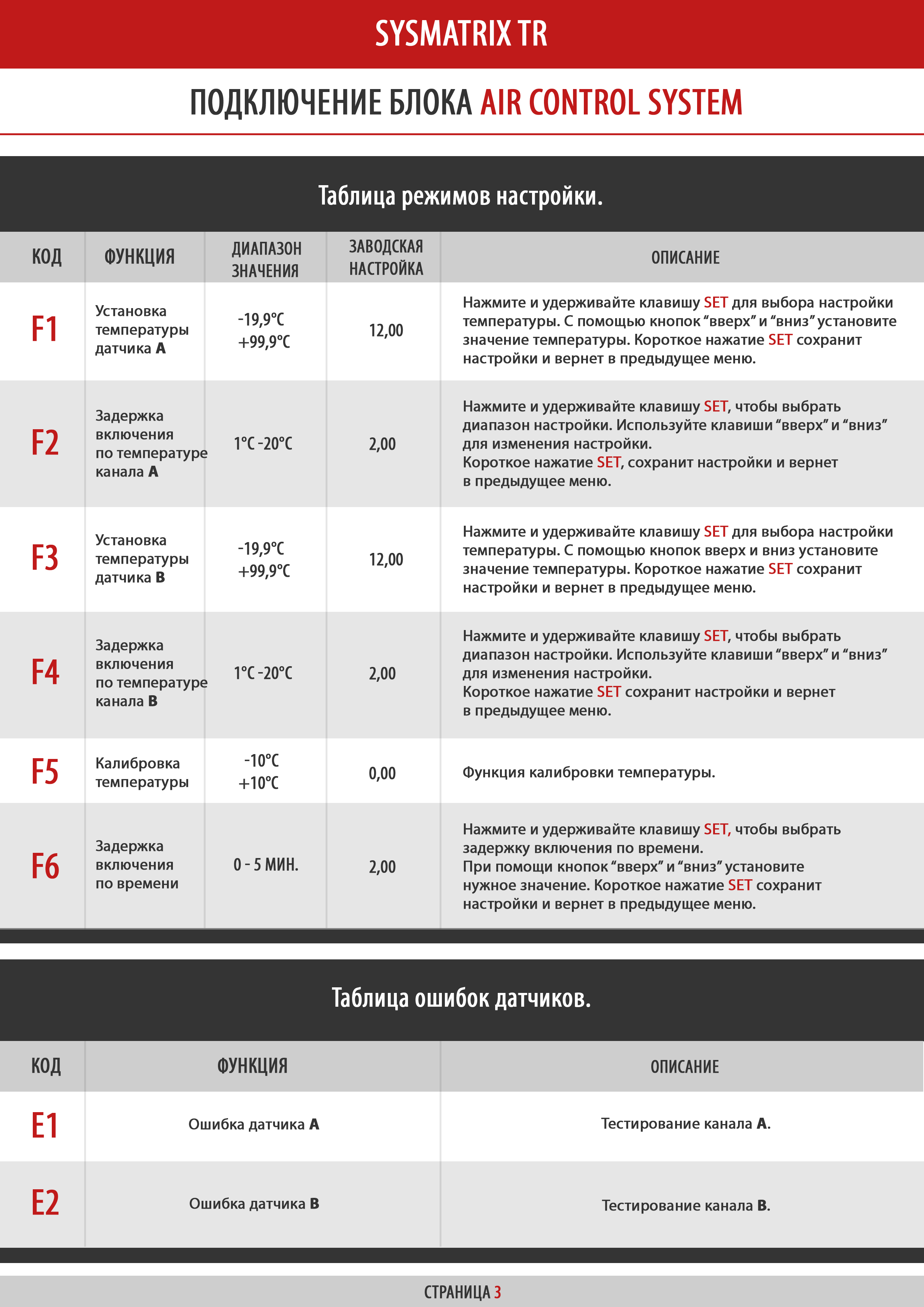 Страница 3. Нажмите, чтобы открыть в отдельной вкладке и распечатать.