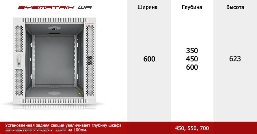 Серверные настенные телекоммуникационные шкафы 12U