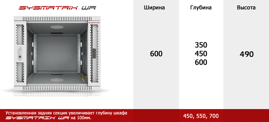 Серверные настенные шкафы 9U